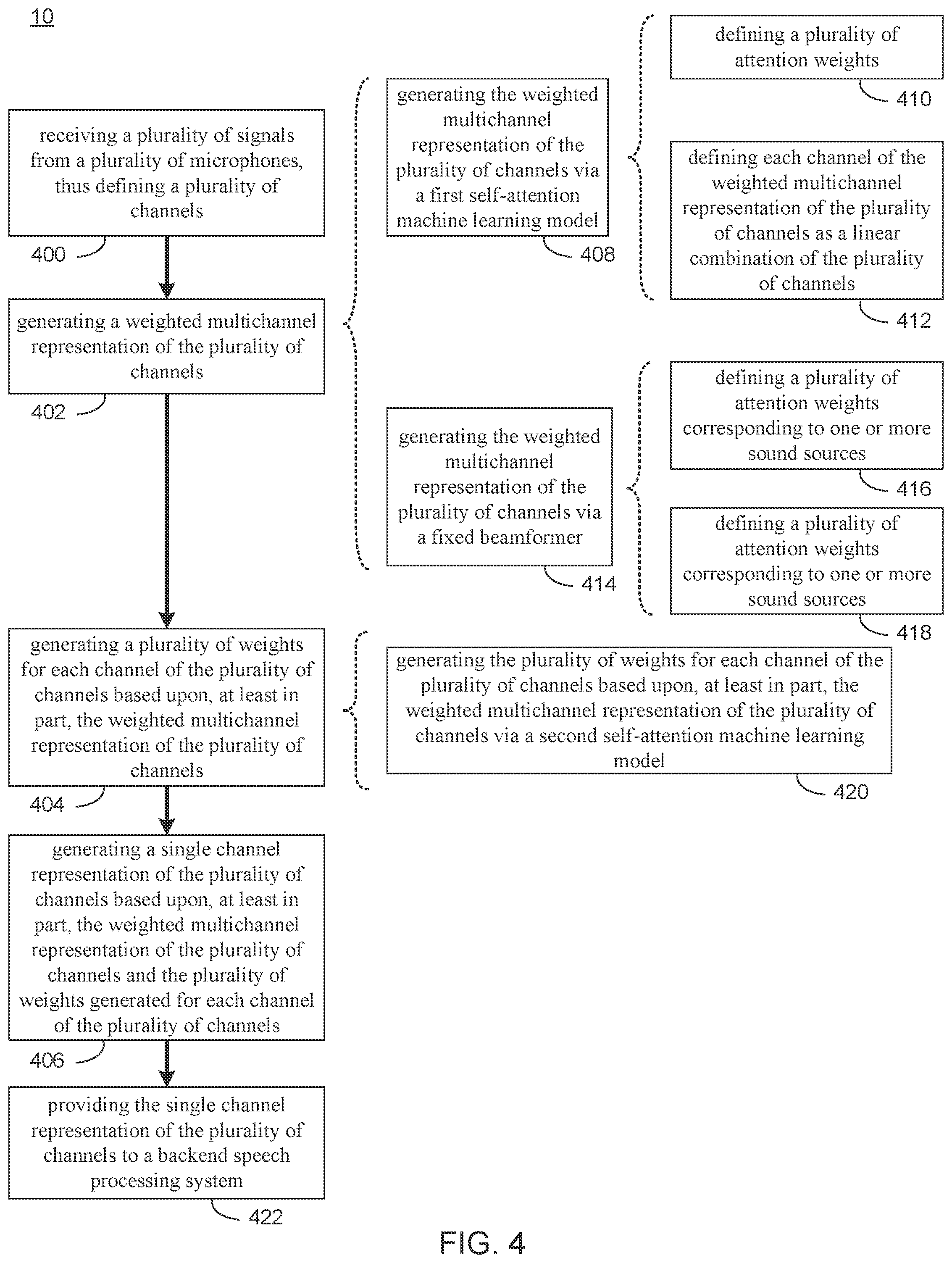 Patent US12308035 Figure 4 – System and method for self-attention-based combining of multichannel signals for speech processing