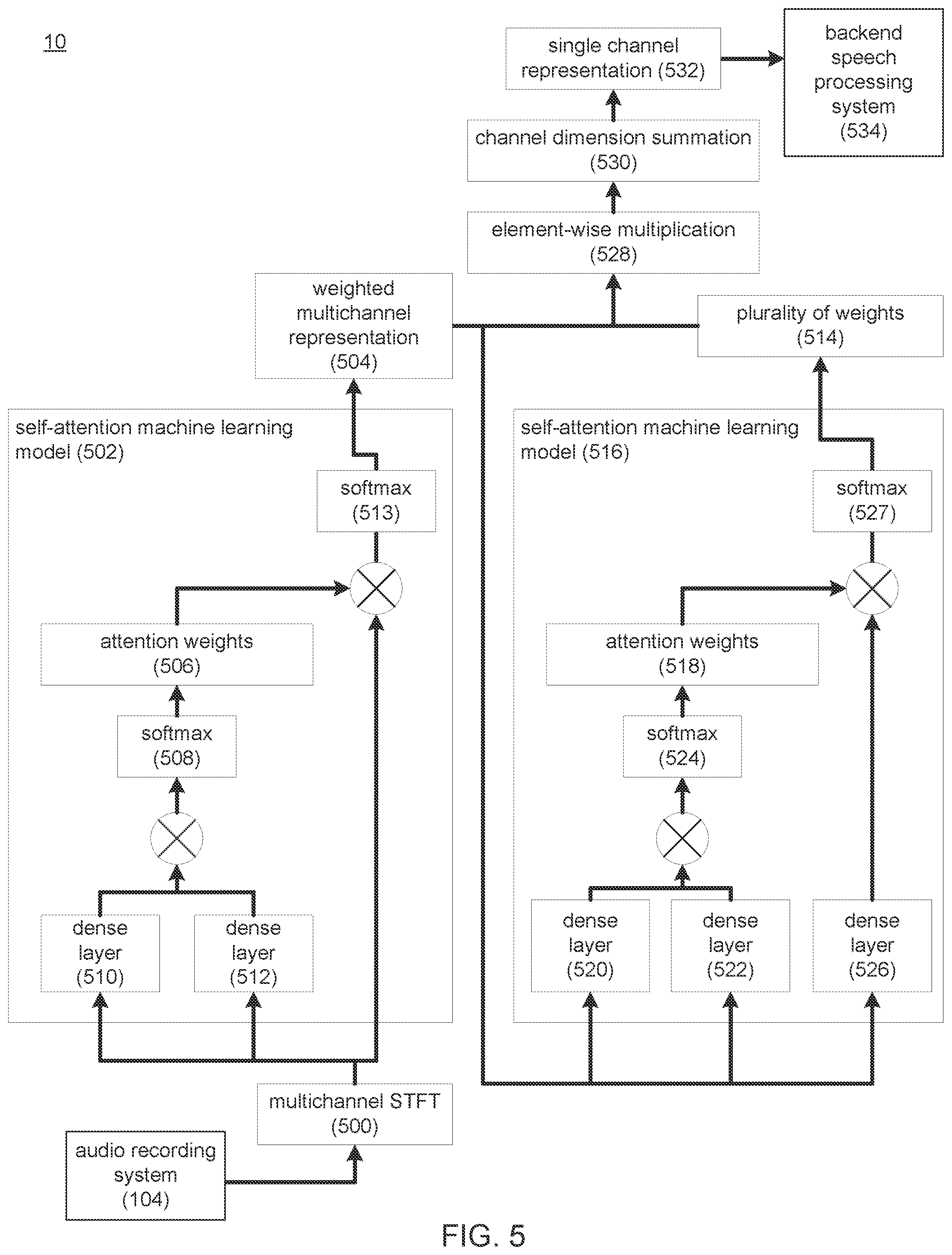 Patent US12308035 Figure 5 – System and method for self-attention-based combining of multichannel signals for speech processing