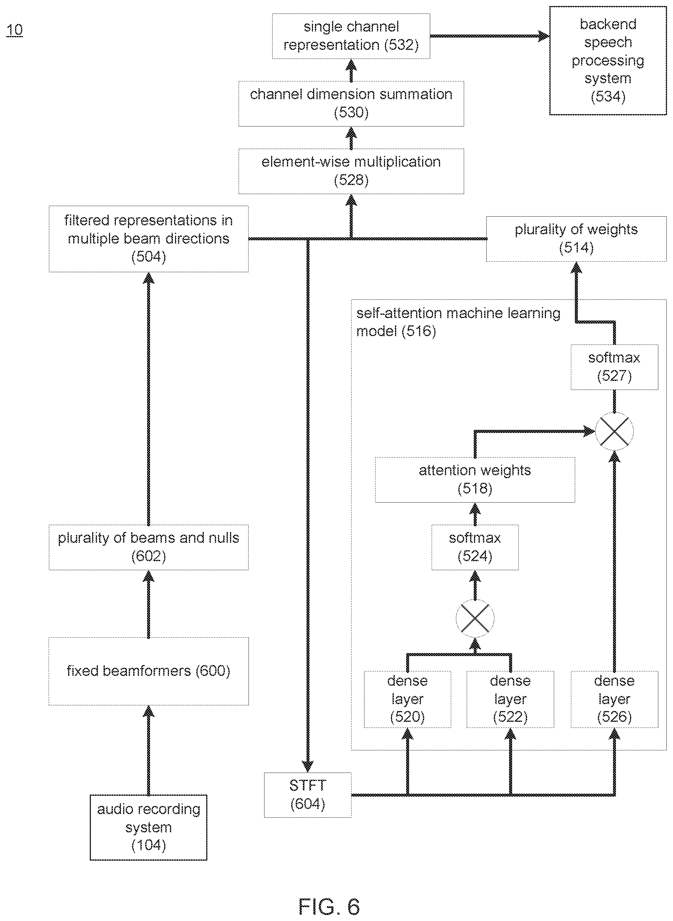 Patent US12308035 Figure 6 – System and method for self-attention-based combining of multichannel signals for speech processing