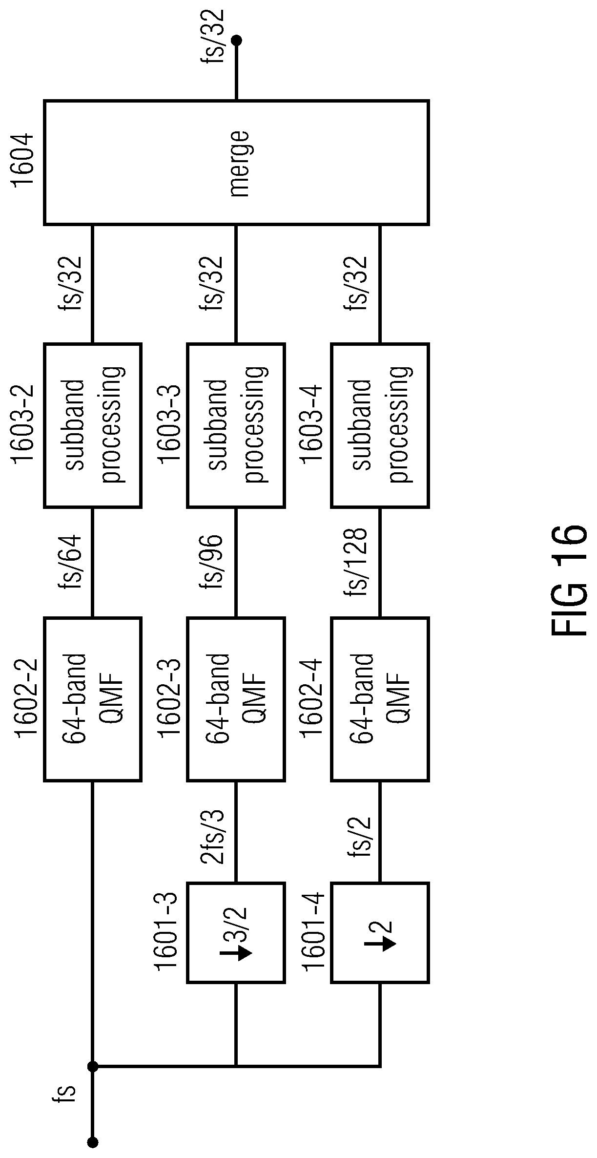 Patent US12308036 Figure 16 – Apparatus and method for processing an input audio signal using cascaded filterbanks