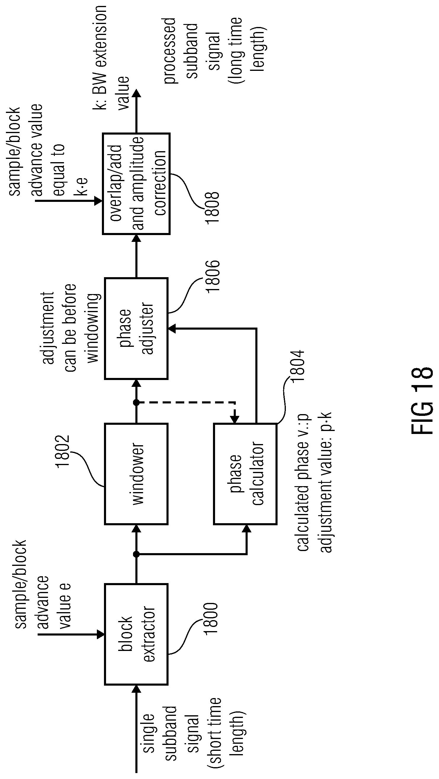 Patent US12308036 Figure 18 – Apparatus and method for processing an input audio signal using cascaded filterbanks