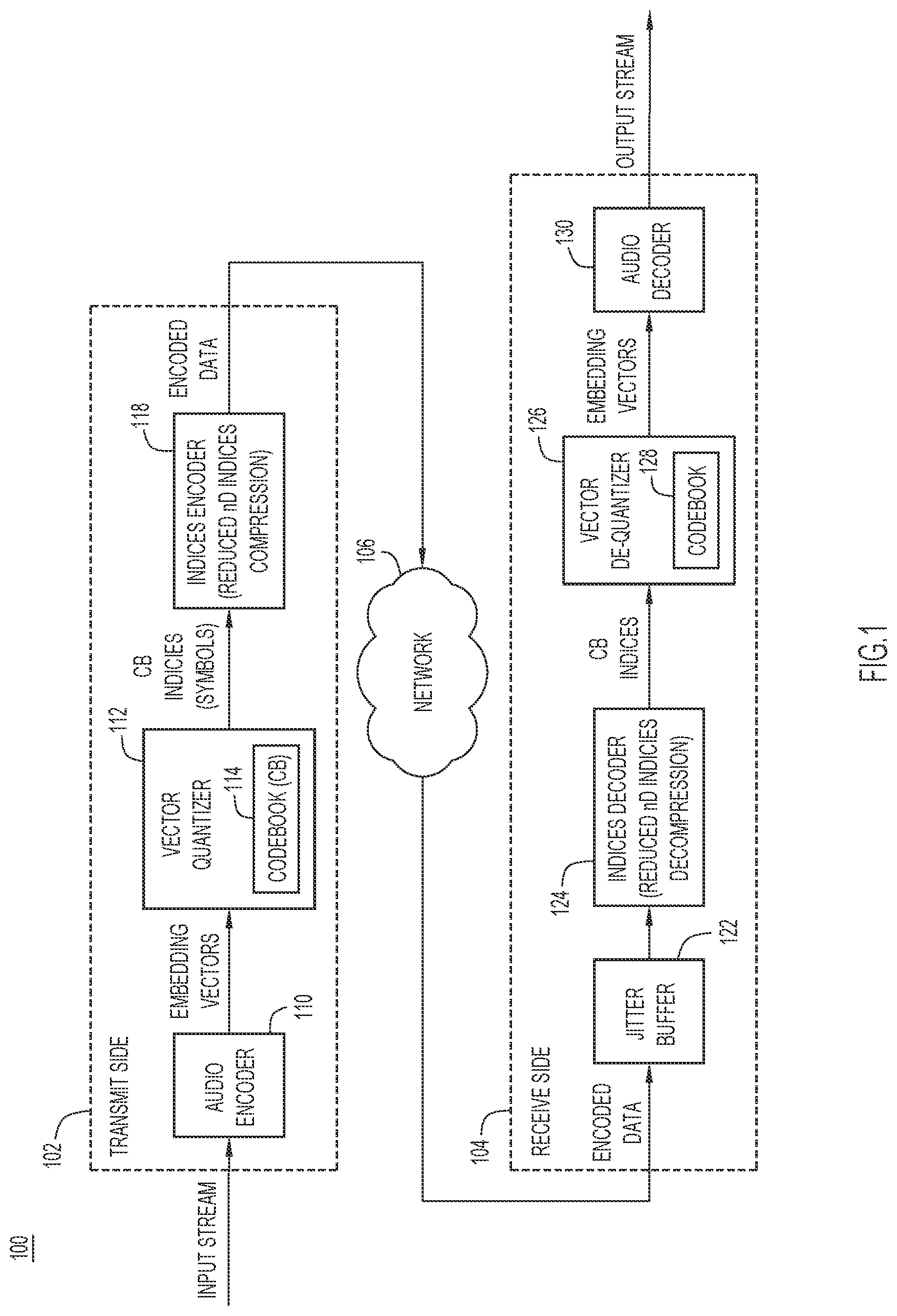 Patent US12308037 Figure 1 – Reduced multidimensional indices compression for audio codec system