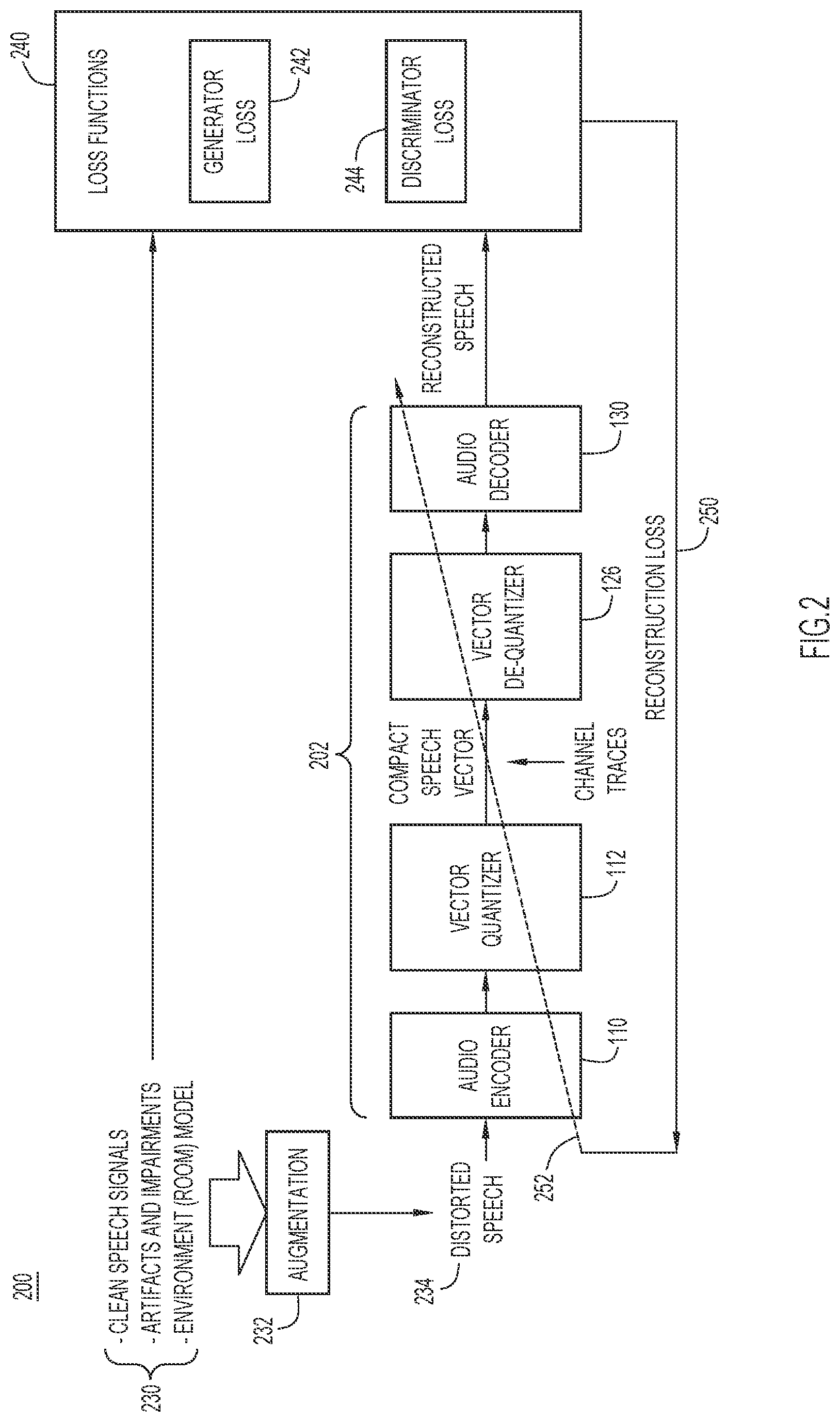 Patent US12308037 Figure 2 – Reduced multidimensional indices compression for audio codec system