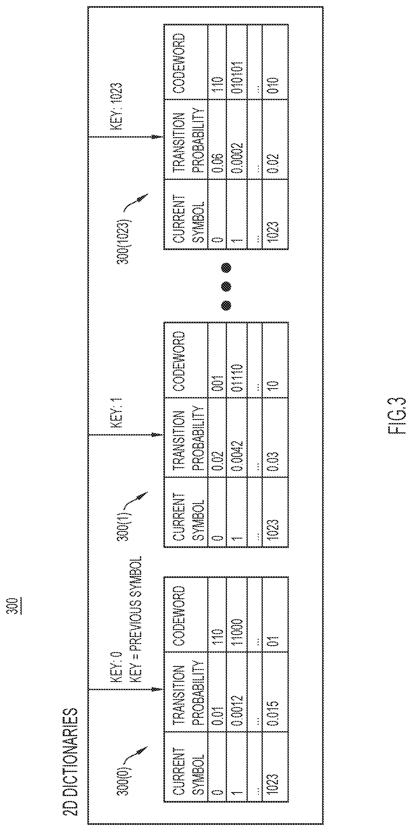 Patent US12308037 Figure 3 – Reduced multidimensional indices compression for audio codec system
