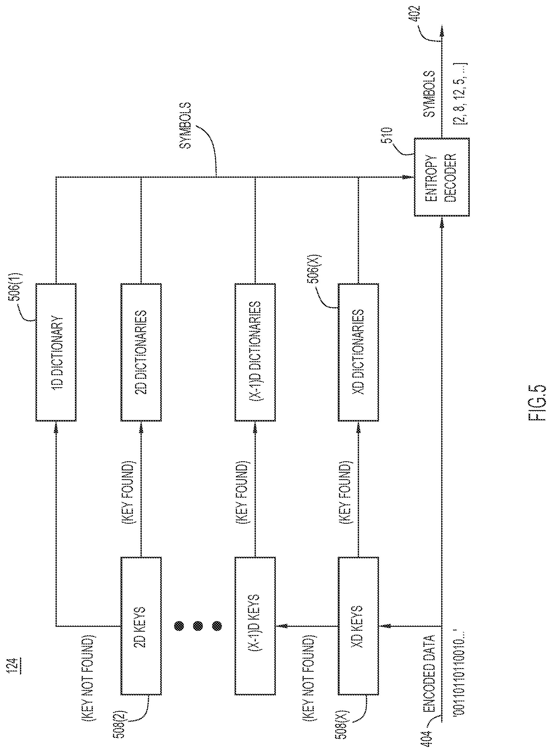 Patent US12308037 Figure 5 – Reduced multidimensional indices compression for audio codec system