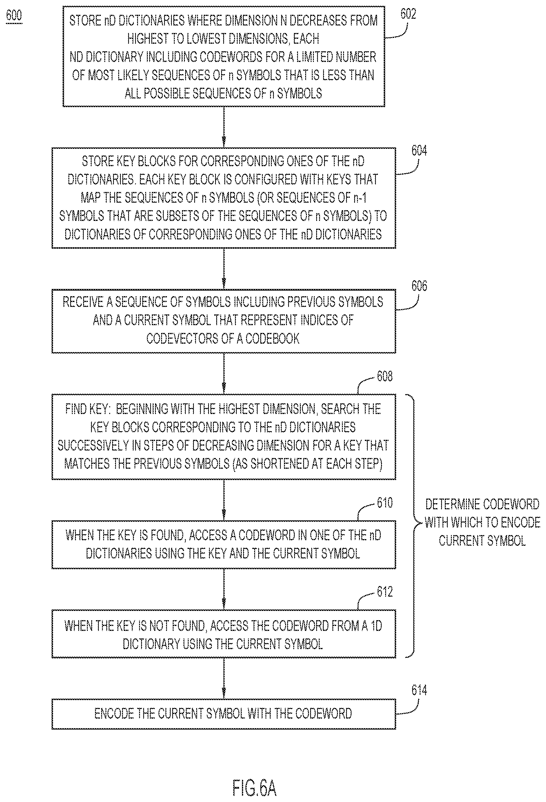 Patent US12308037 Figure 6 – Reduced multidimensional indices compression for audio codec system