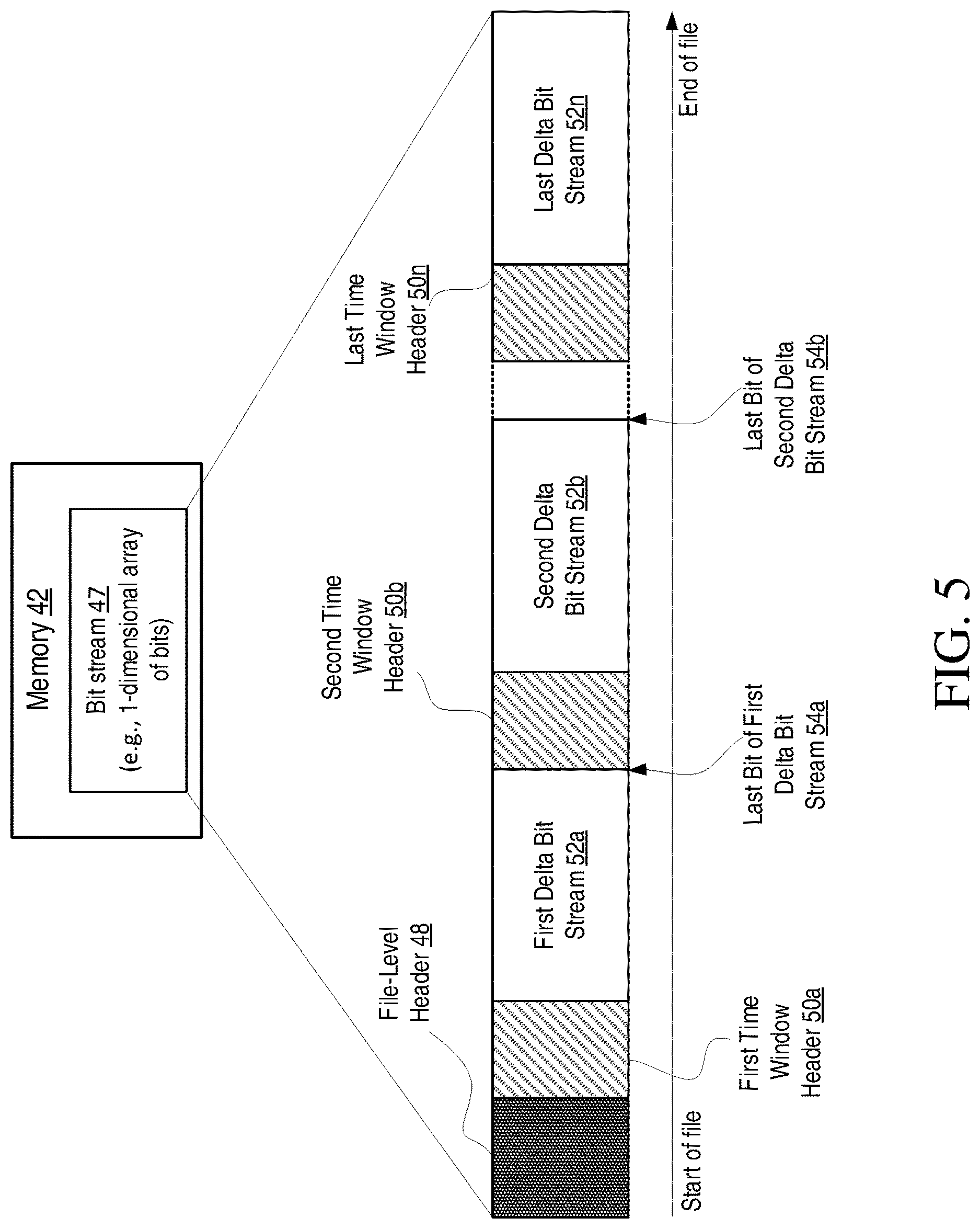 Patent US12308038 Figure 5 – Audio compression for low overhead decompression