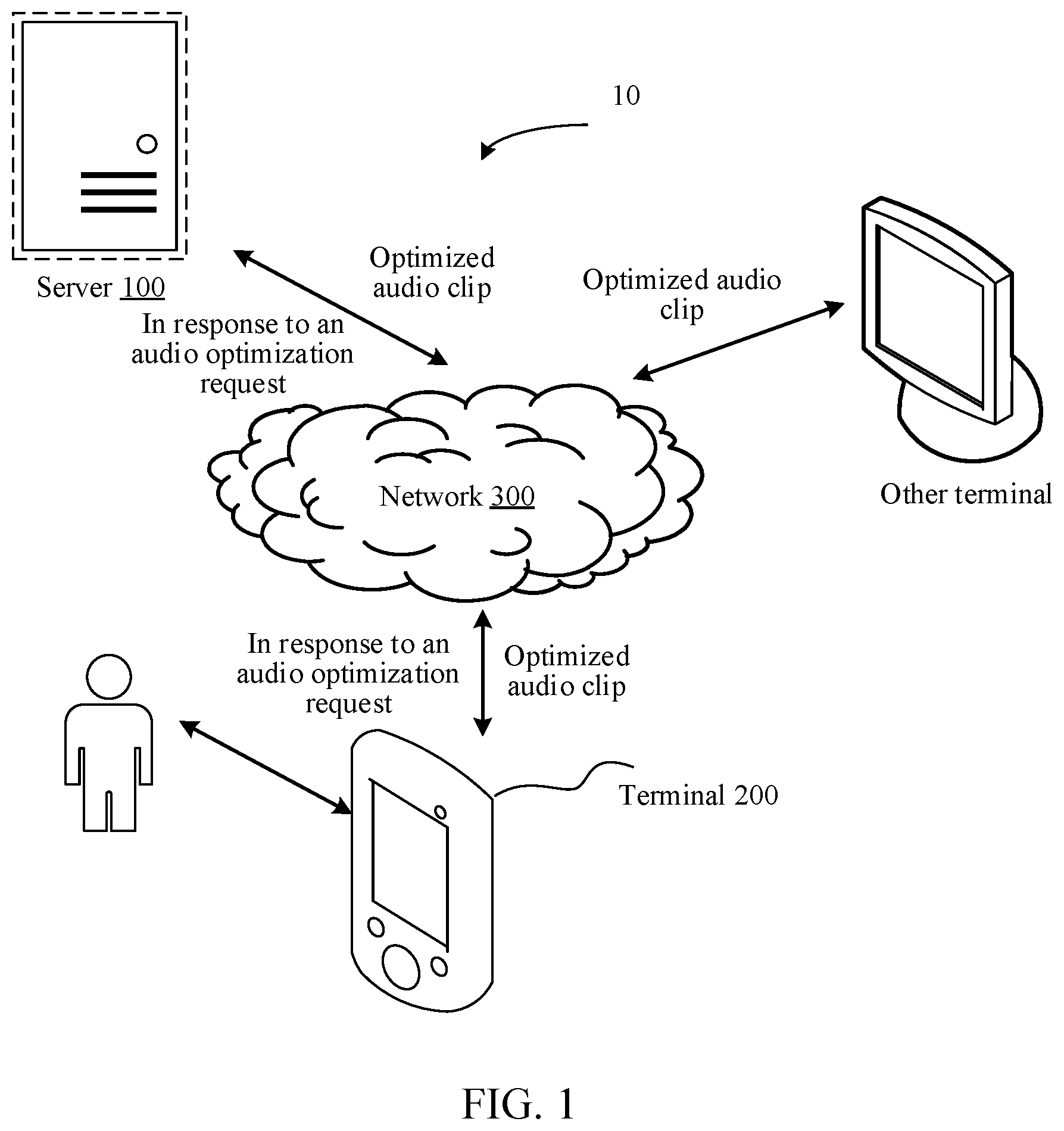 Patent US12308041 Figure 1 – Artificial intelligence-based audio processing method, apparatus, electronic device, computer-readable storage medium, and computer program product