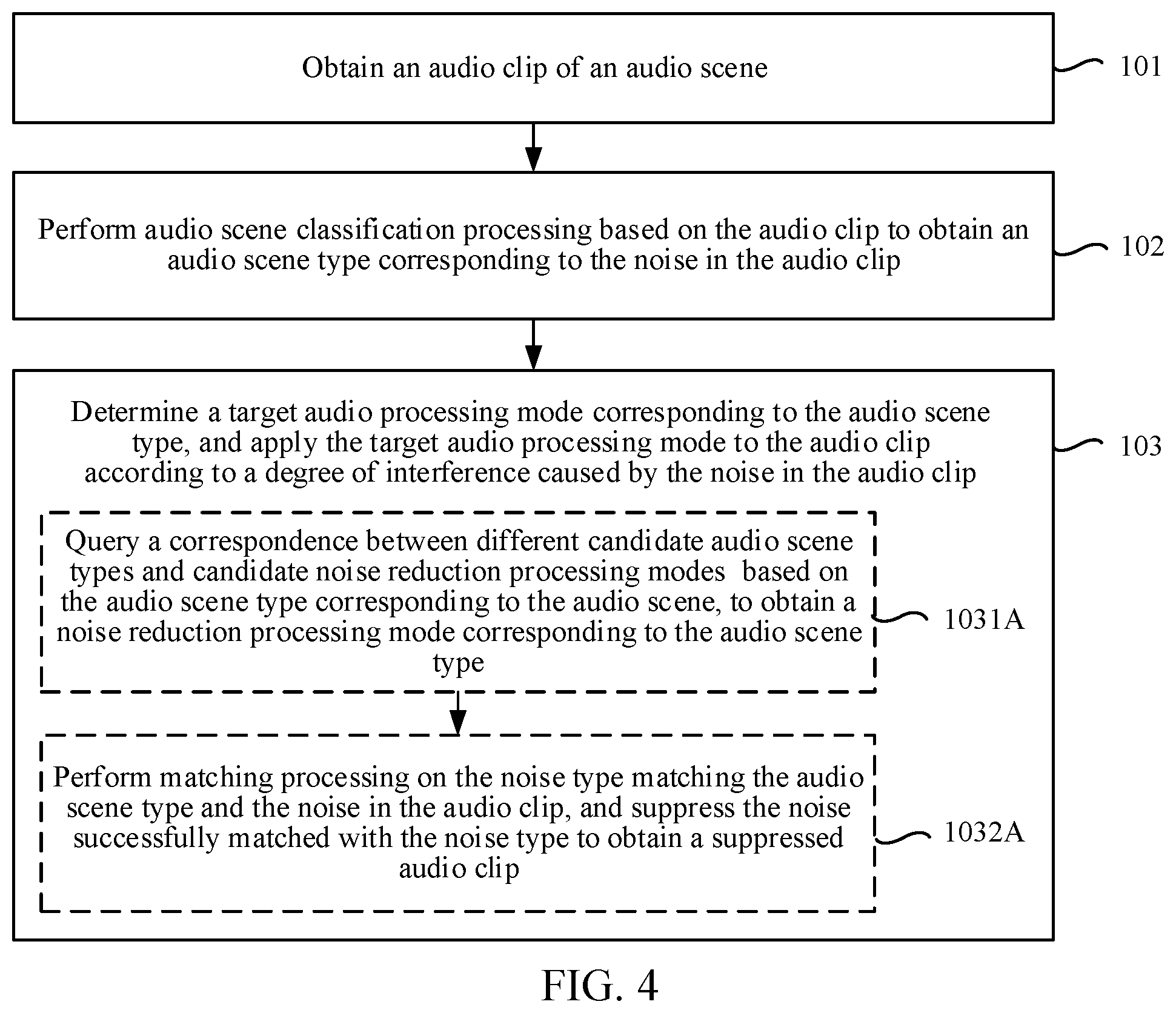 Patent US12308041 Figure 4 – Artificial intelligence-based audio processing method, apparatus, electronic device, computer-readable storage medium, and computer program product