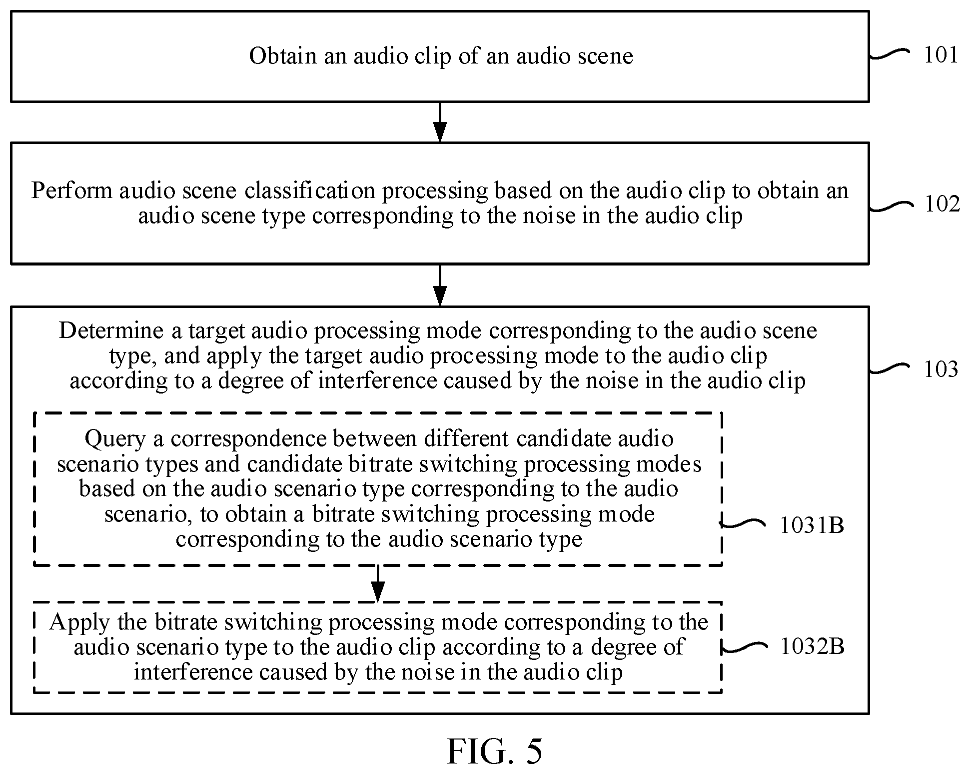 Patent US12308041 Figure 5 – Artificial intelligence-based audio processing method, apparatus, electronic device, computer-readable storage medium, and computer program product