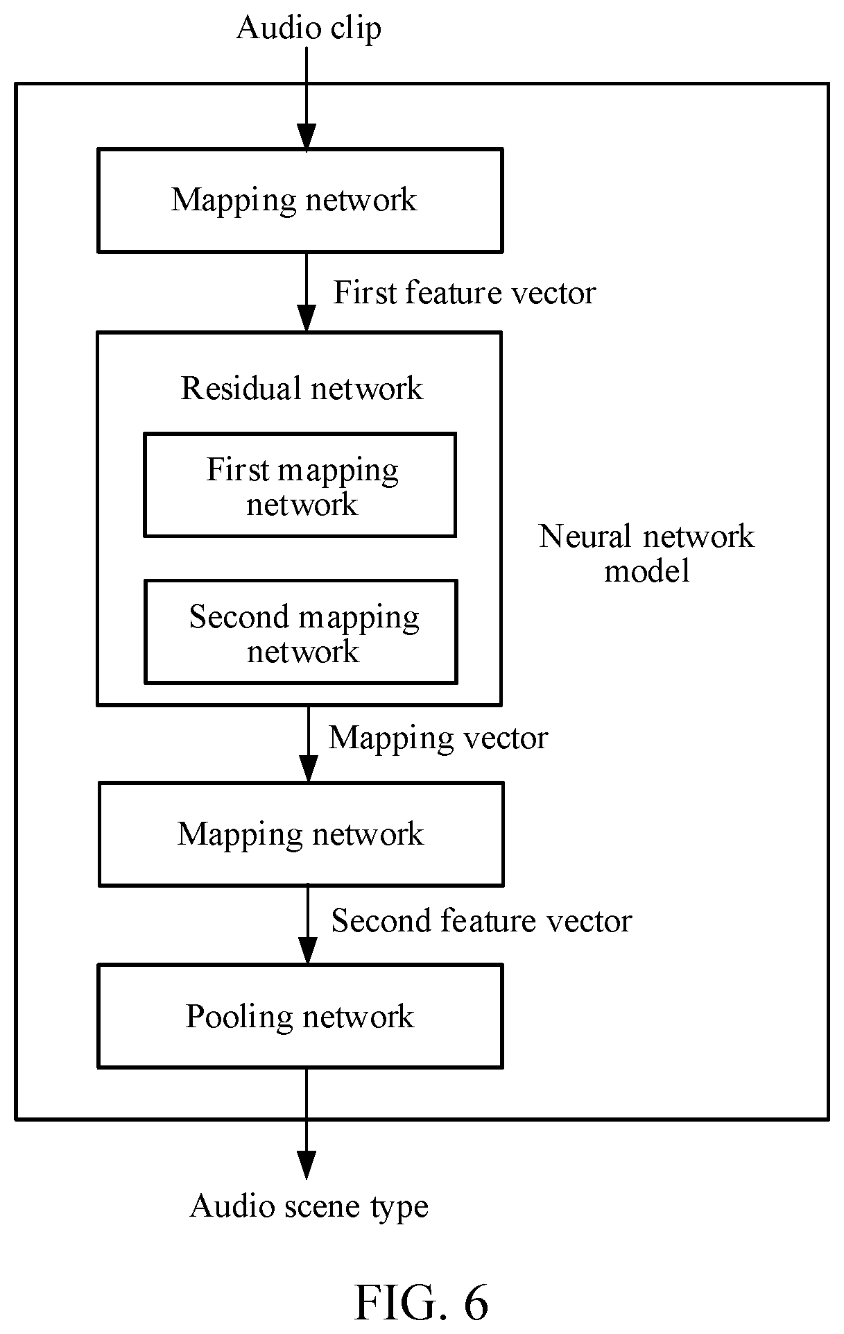Patent US12308041 Figure 6 – Artificial intelligence-based audio processing method, apparatus, electronic device, computer-readable storage medium, and computer program product