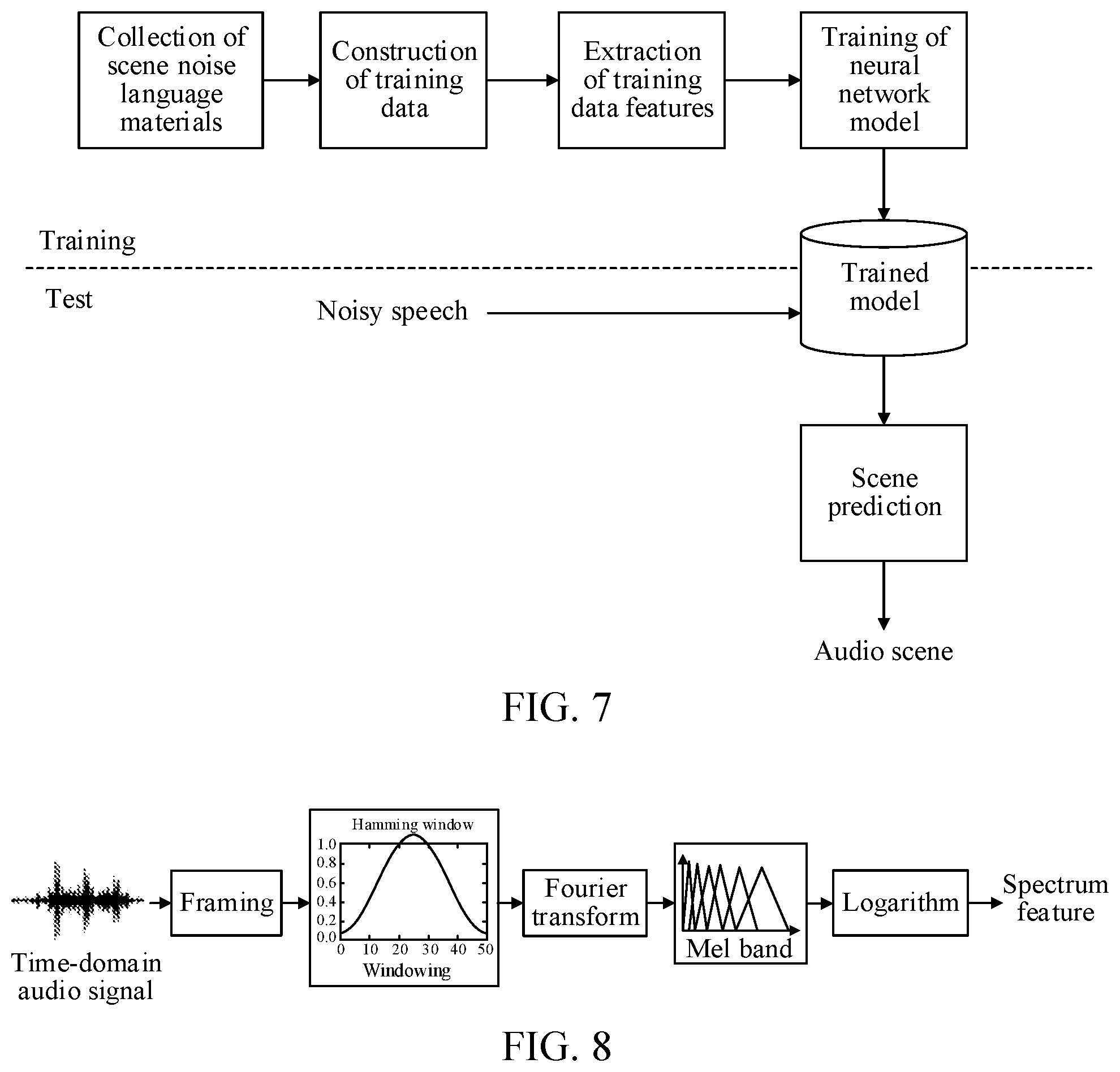 Patent US12308041 Figure 7 – Artificial intelligence-based audio processing method, apparatus, electronic device, computer-readable storage medium, and computer program product