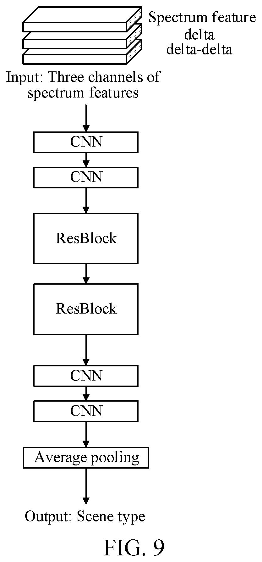Patent US12308041 Figure 8 – Artificial intelligence-based audio processing method, apparatus, electronic device, computer-readable storage medium, and computer program product