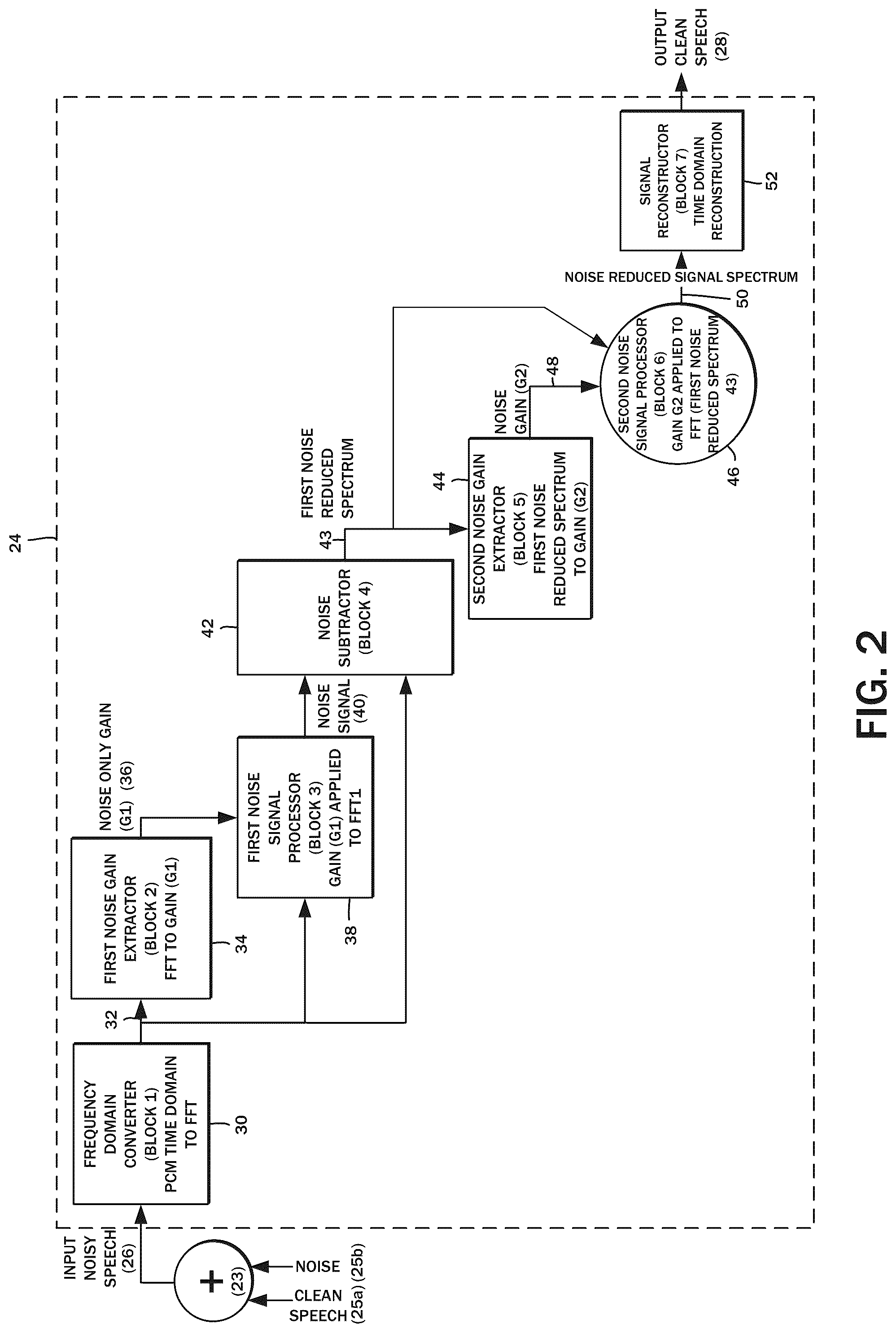 Patent US12308042 Figure 2 – Multistage low power, low latency, and real-time deep learning single microphone noise suppression