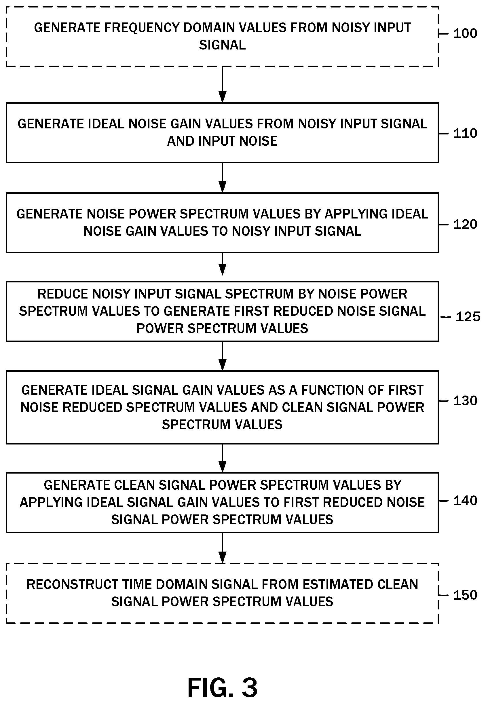 Patent US12308042 Figure 3 – Multistage low power, low latency, and real-time deep learning single microphone noise suppression