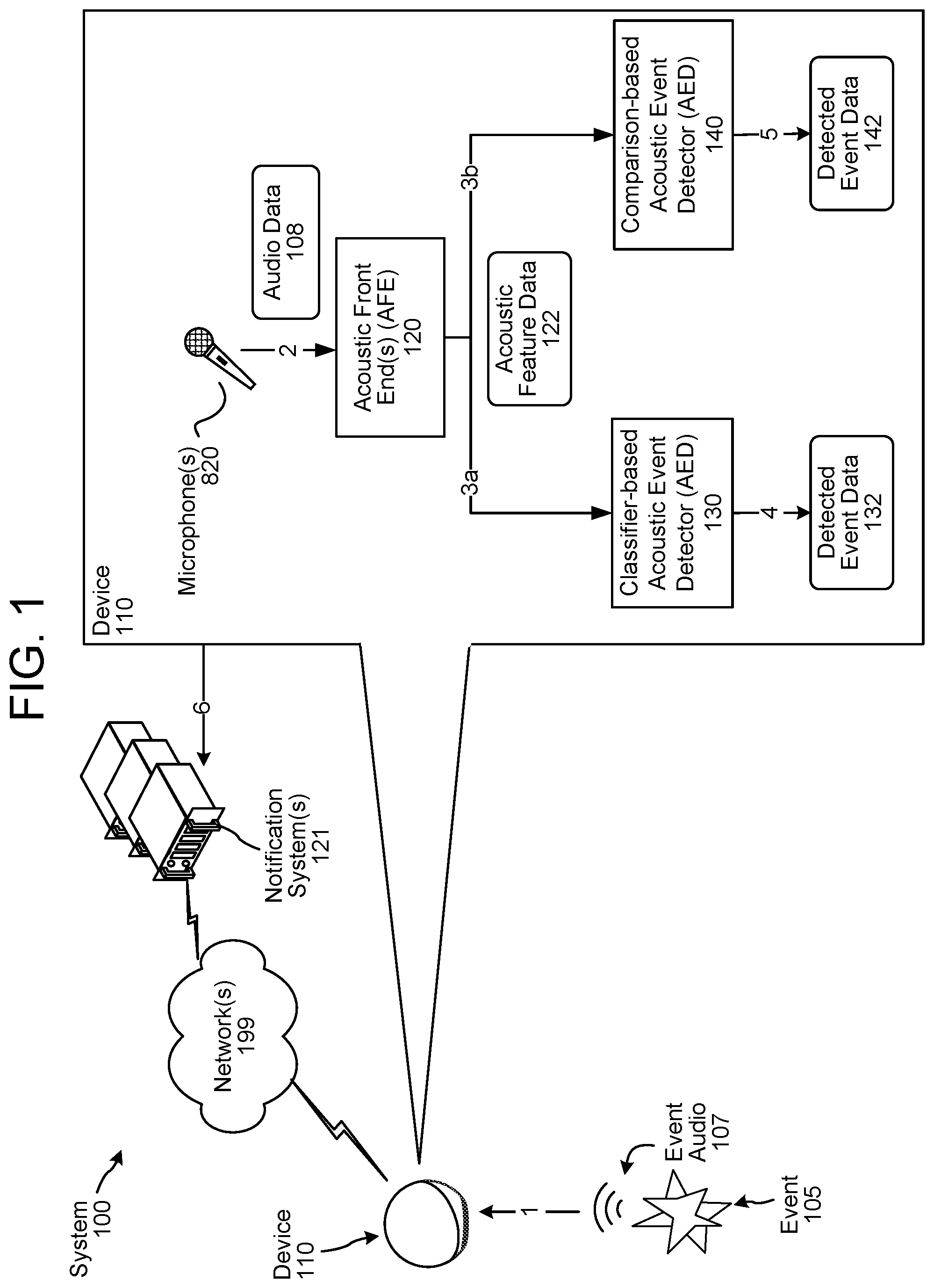 Patent US12308045 Figure 1 – Acoustic event detection