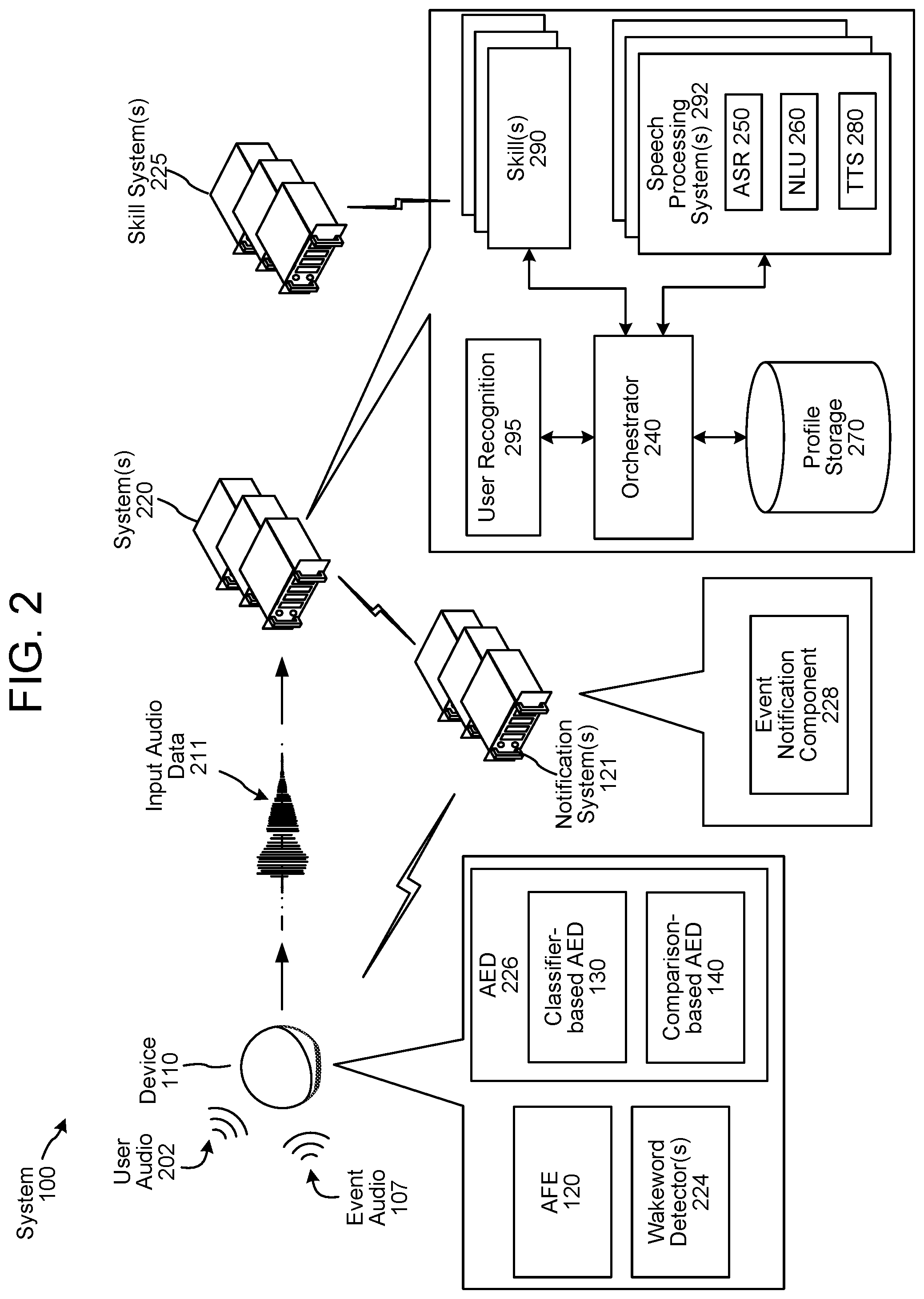 Patent US12308045 Figure 2 – Acoustic event detection