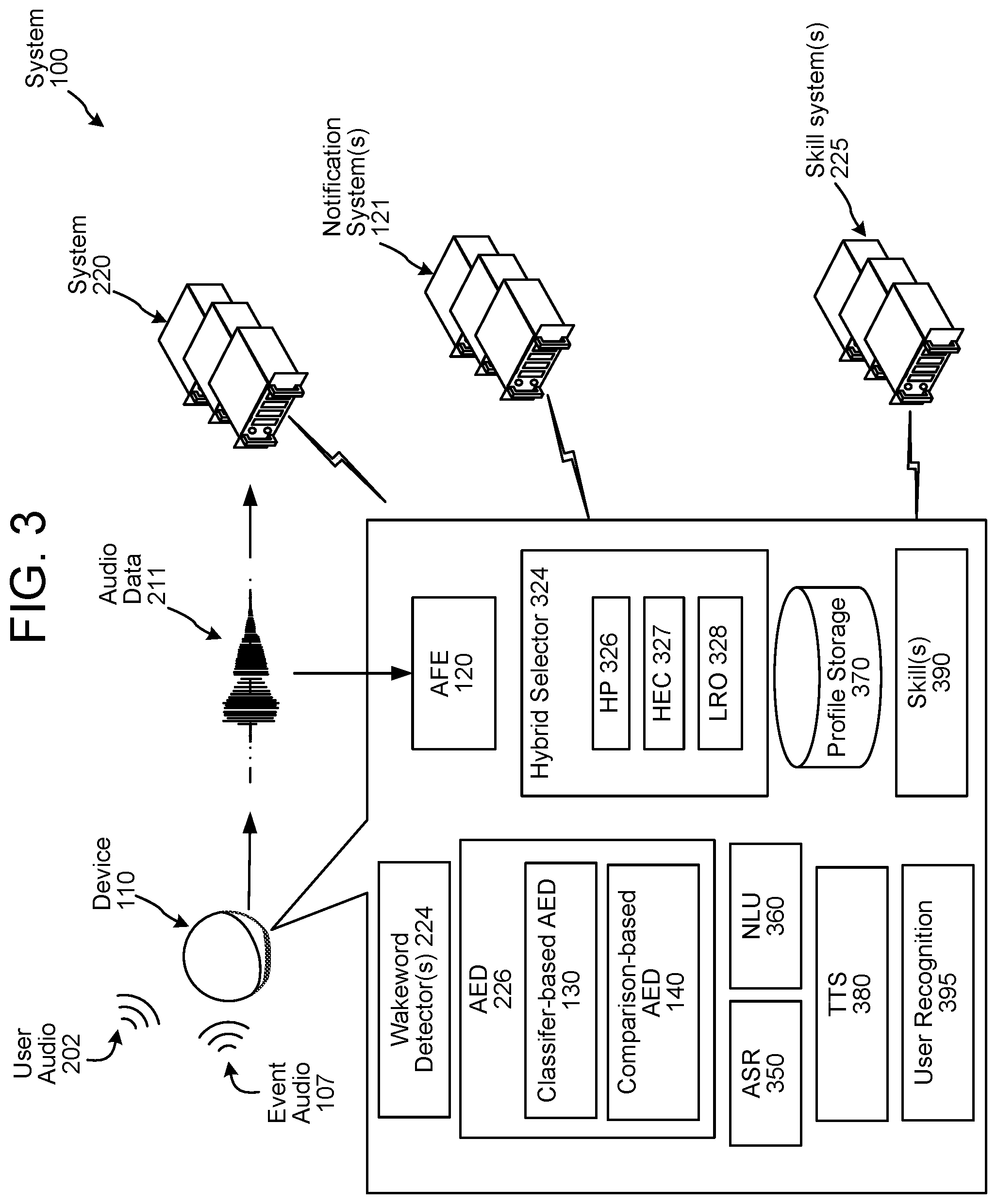 Patent US12308045 Figure 3 – Acoustic event detection