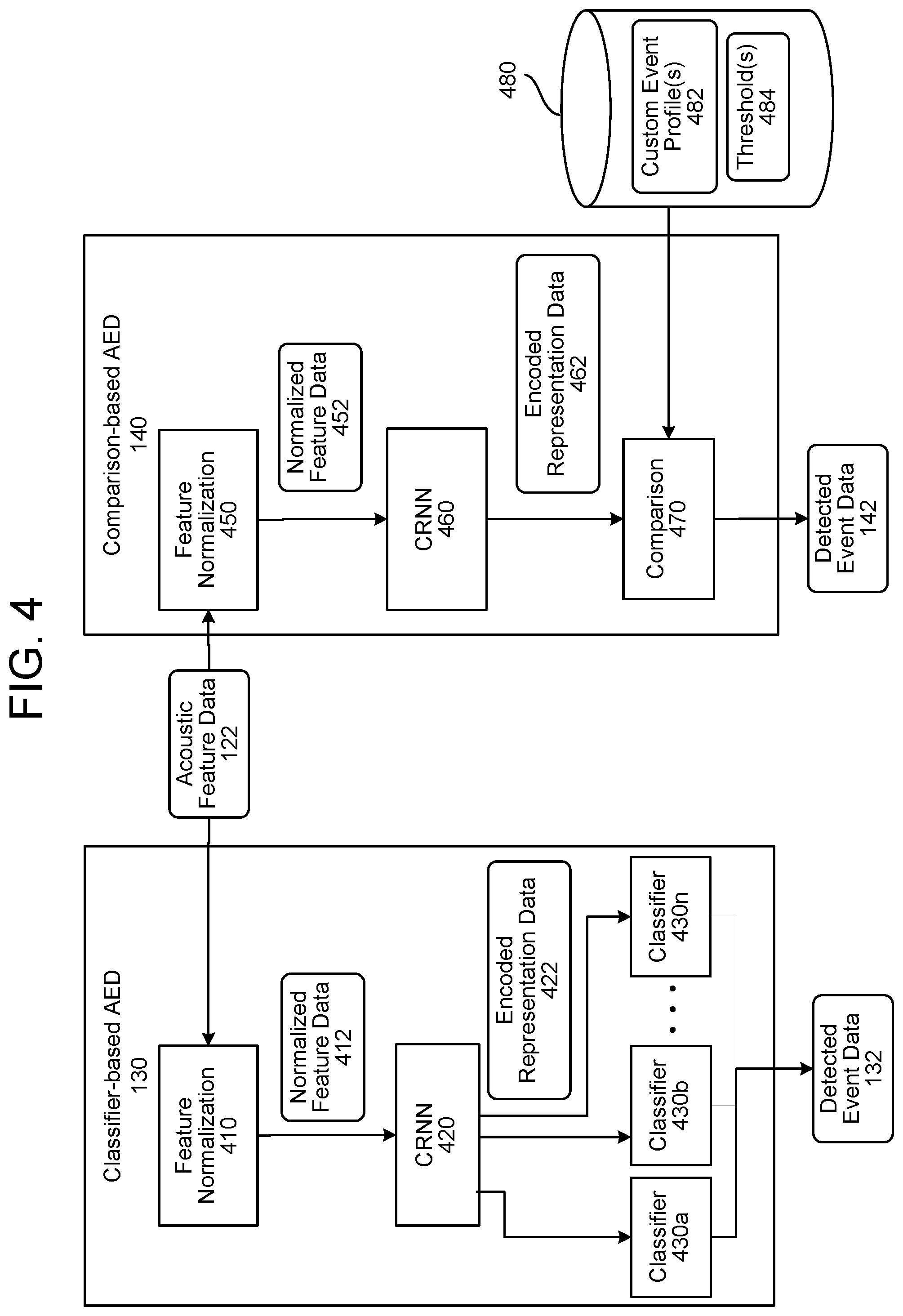 Patent US12308045 Figure 4 – Acoustic event detection