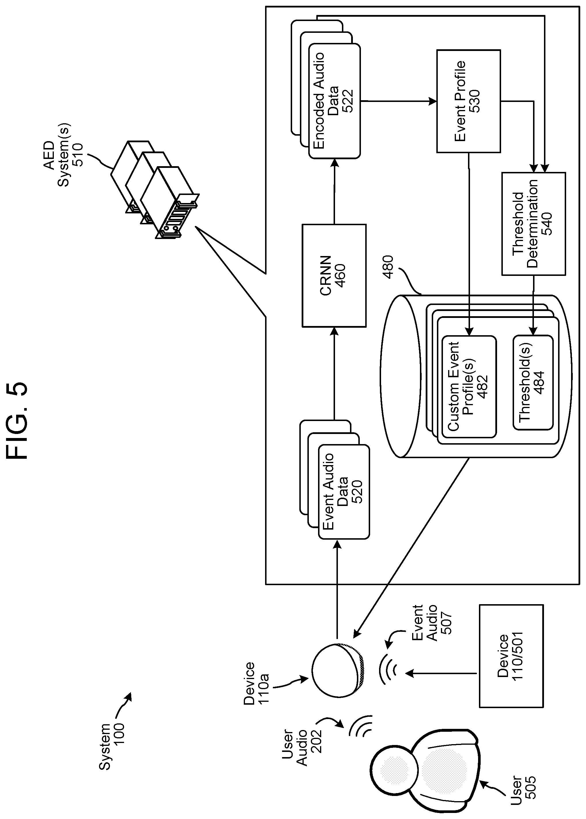 Patent US12308045 Figure 5 – Acoustic event detection