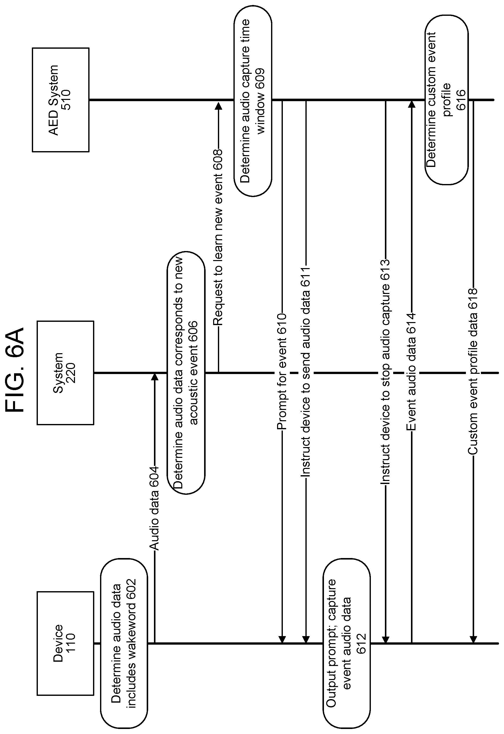 Patent US12308045 Figure 6 – Acoustic event detection