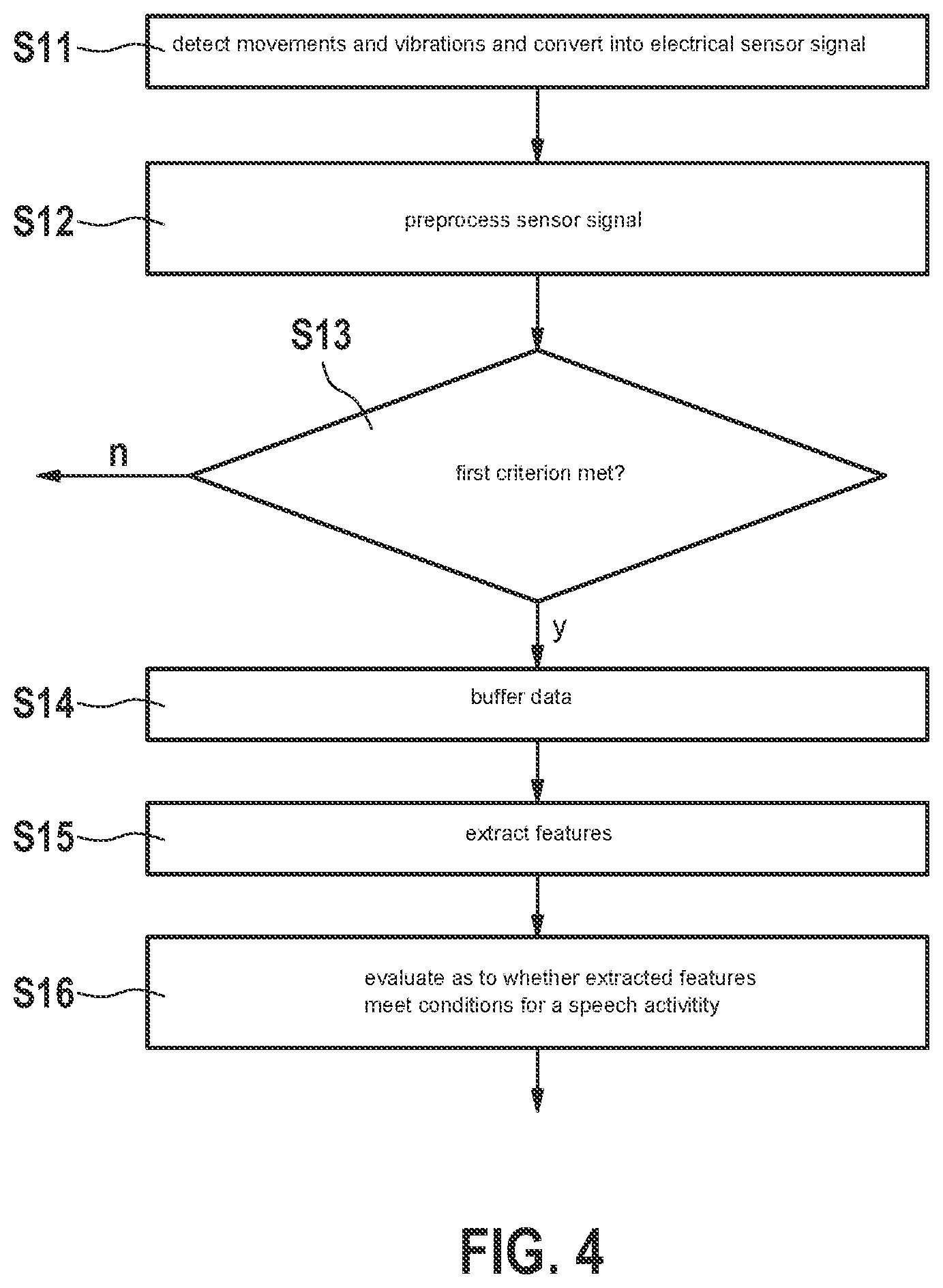 Patent US12308046 Figure 4 – Inertial sensor unit and method for detecting a speech activity