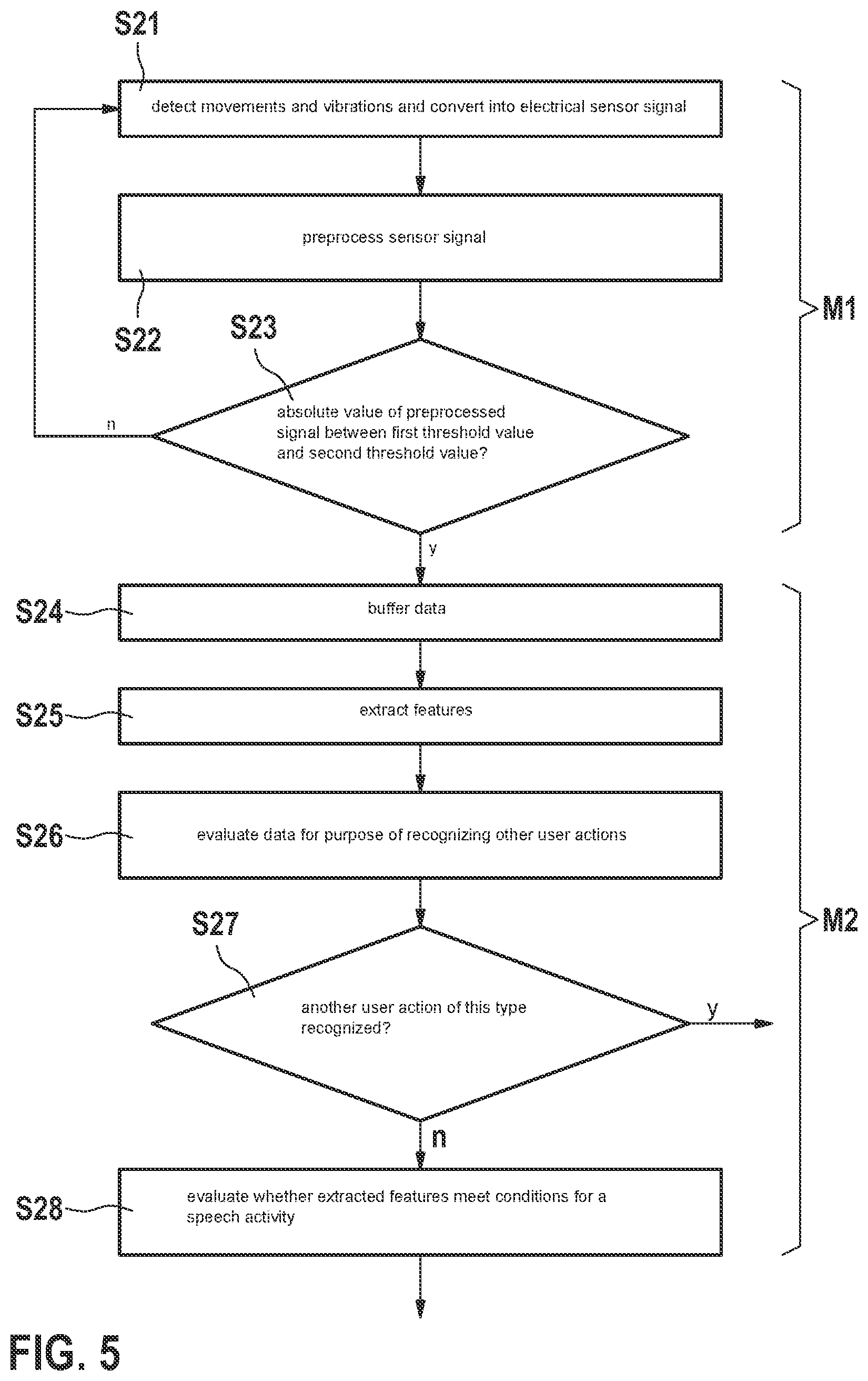 Patent US12308046 Figure 5 – Inertial sensor unit and method for detecting a speech activity