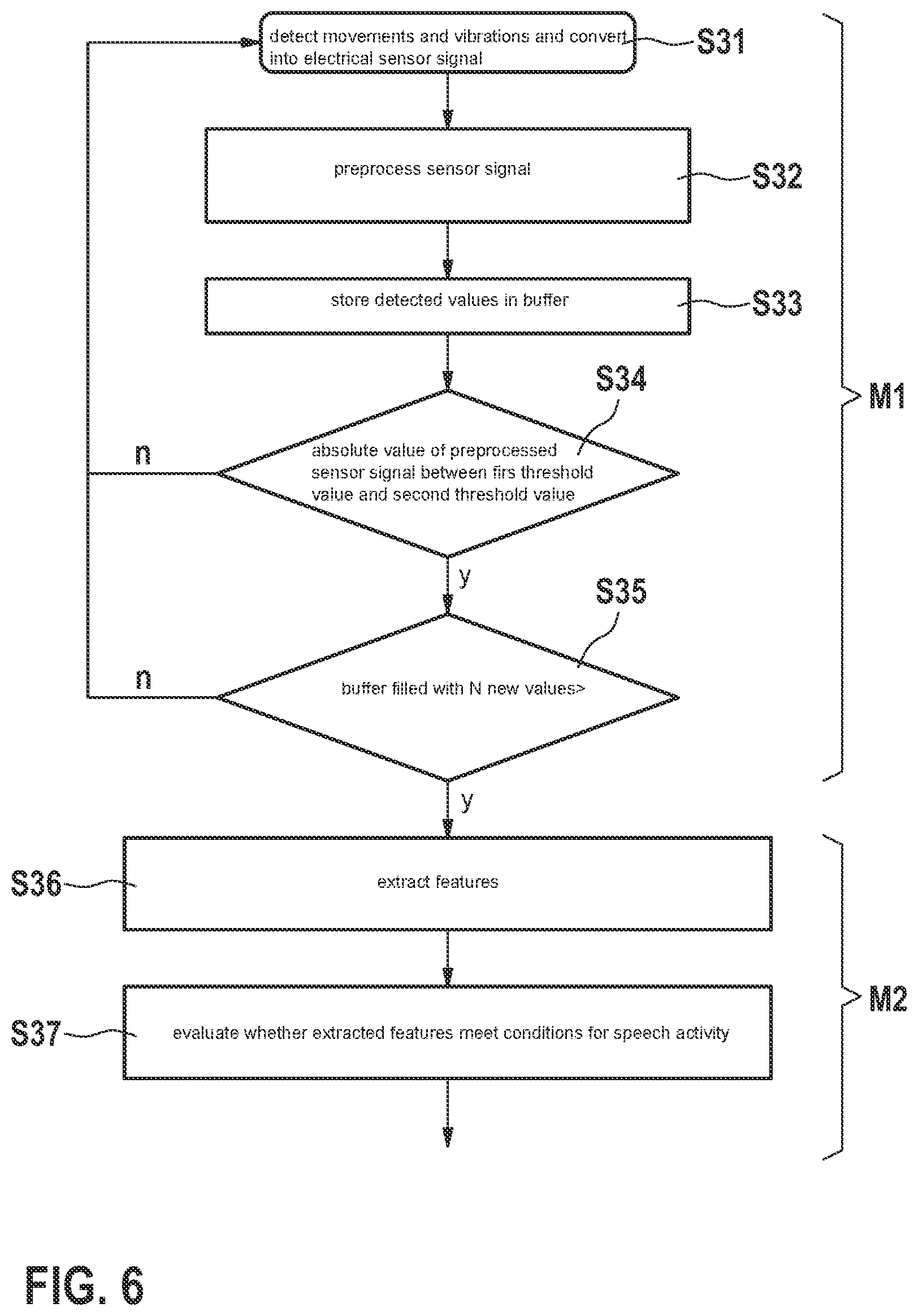 Patent US12308046 Figure 6 – Inertial sensor unit and method for detecting a speech activity