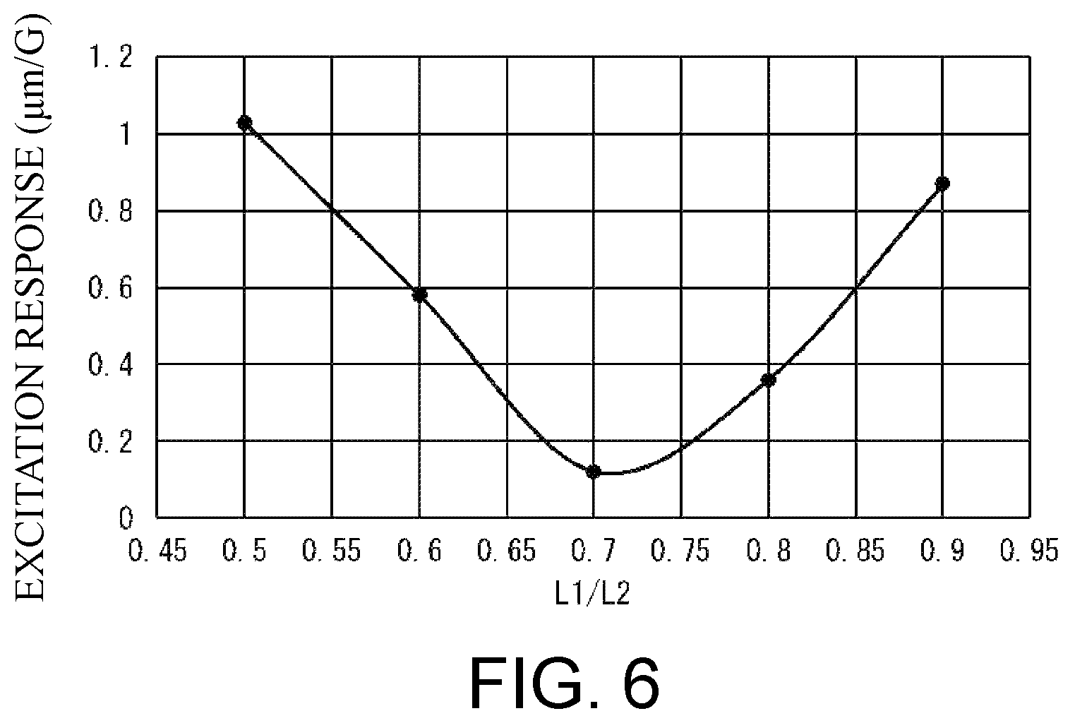 Patent US12308047 Figure 5 – Spindle motor with bearing part arrangement and disk driving device having same