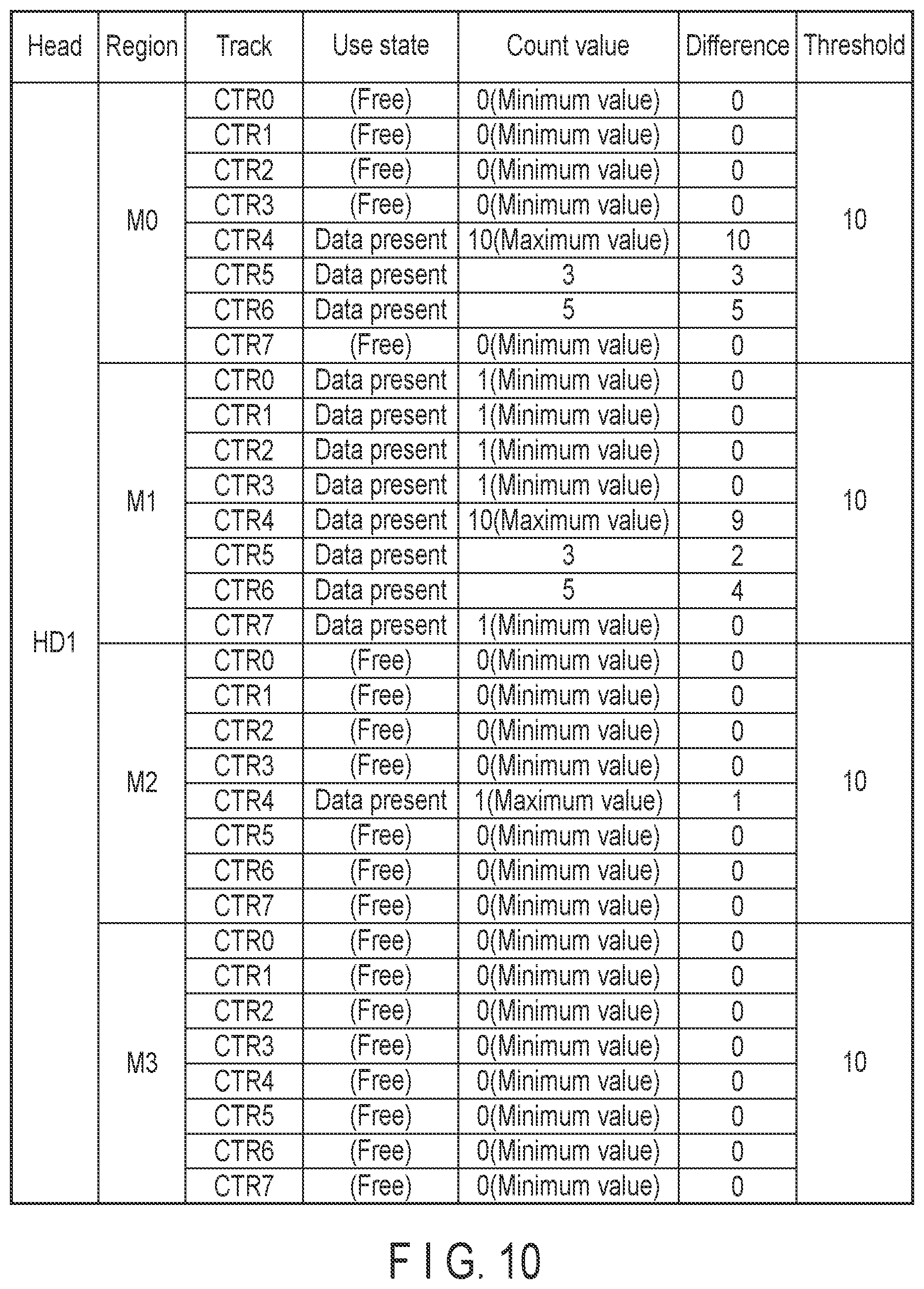 Patent US12308048 Figure 9 – Magnetic disk device