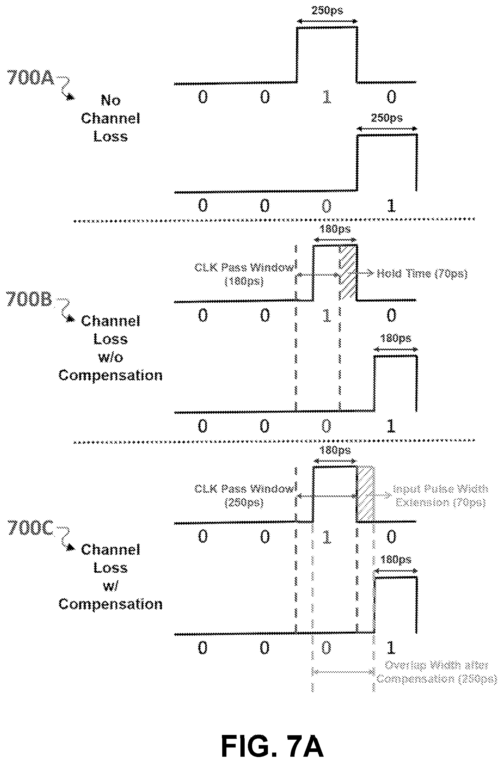 Patent US12308049 Figure 7 – Decision feedback equalization in semiconductor devices
