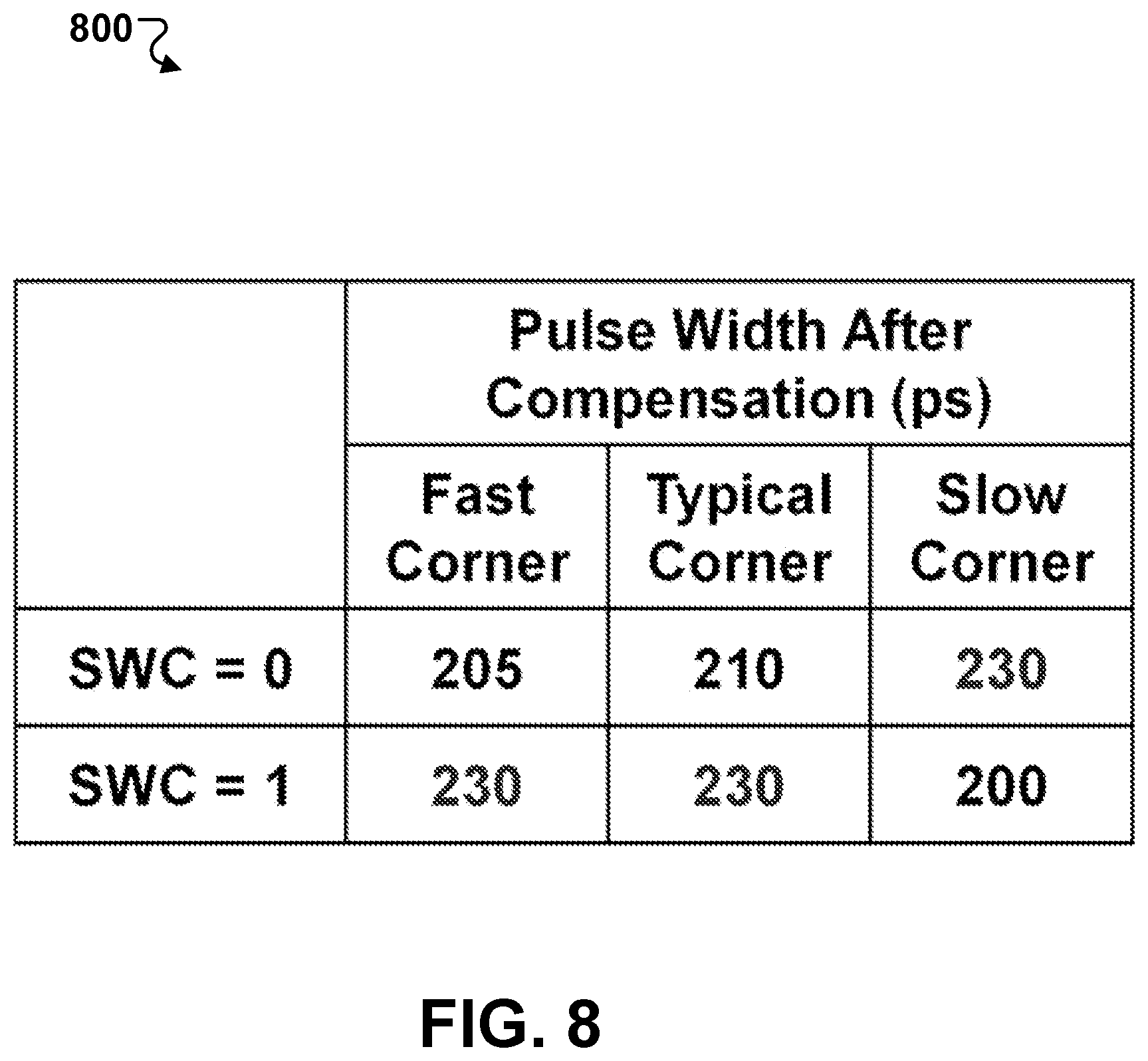 Patent US12308049 Figure 9 – Decision feedback equalization in semiconductor devices
