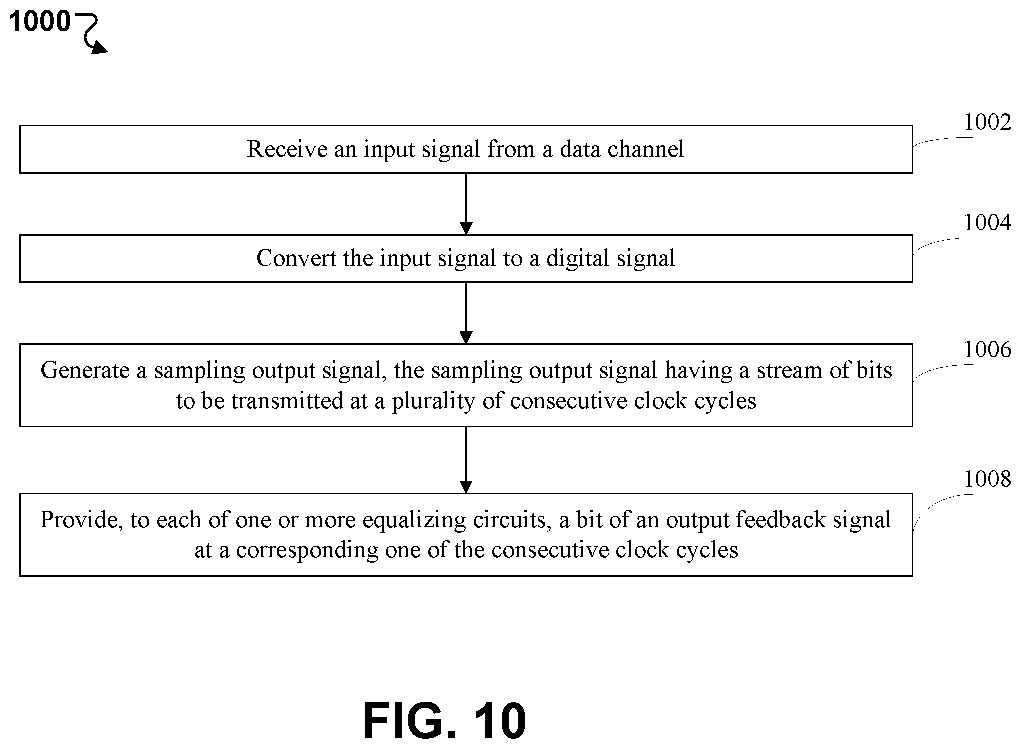 Patent US12308049 Figure 12 – Decision feedback equalization in semiconductor devices