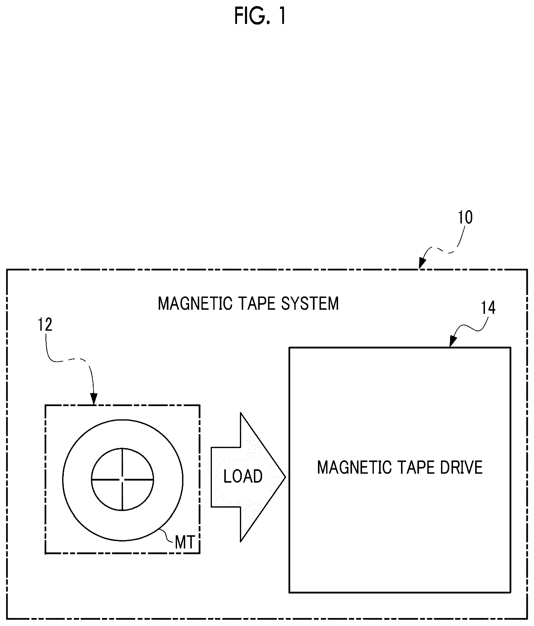 Patent US12308053 Figure 1 – Signal processing device, magnetic tape drive, magnetic tape, magnetic tape cartridge, program, signal processing method, and magnetic tape manufacturing method