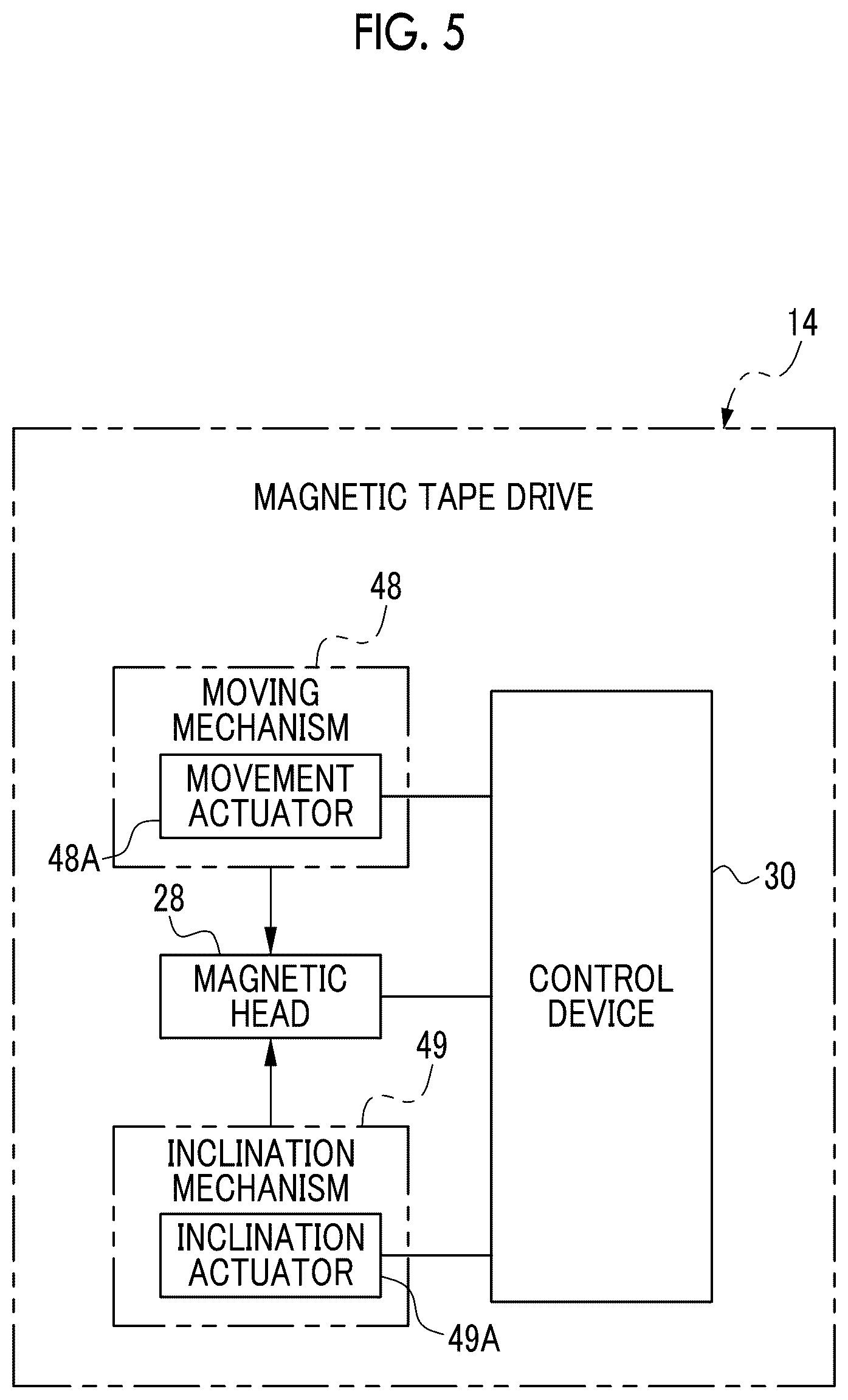 Patent US12308053 Figure 5 – Signal processing device, magnetic tape drive, magnetic tape, magnetic tape cartridge, program, signal processing method, and magnetic tape manufacturing method