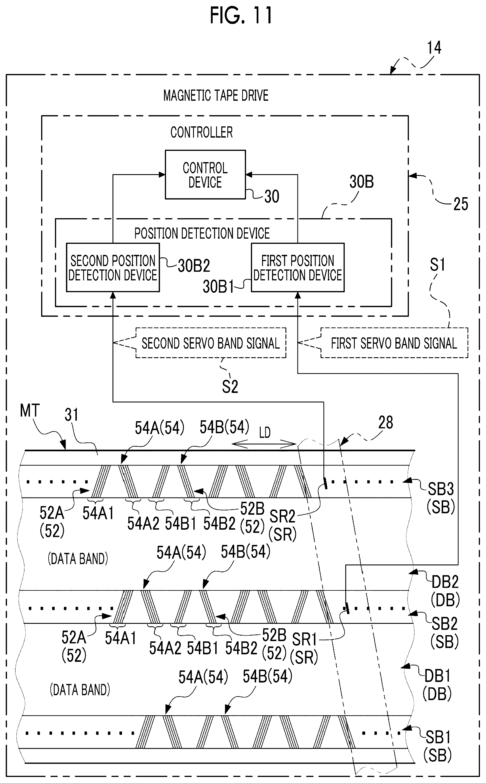 Patent US12308053 Figure 11 – Signal processing device, magnetic tape drive, magnetic tape, magnetic tape cartridge, program, signal processing method, and magnetic tape manufacturing method