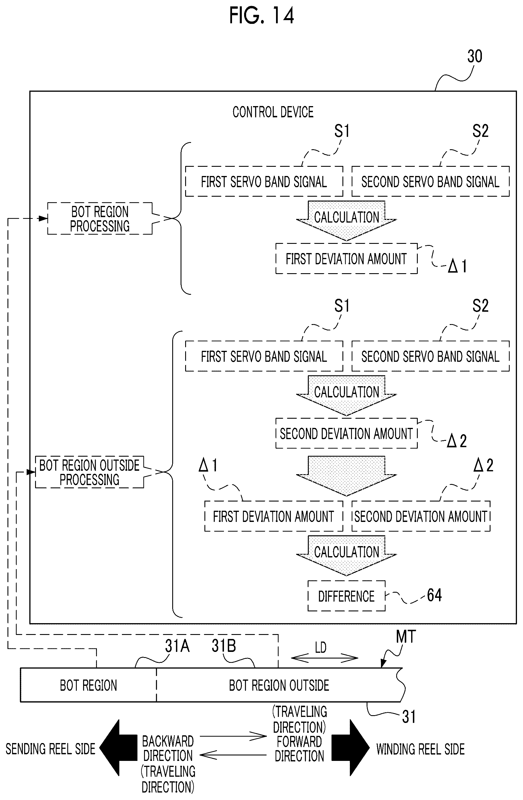 Patent US12308053 Figure 14 – Signal processing device, magnetic tape drive, magnetic tape, magnetic tape cartridge, program, signal processing method, and magnetic tape manufacturing method
