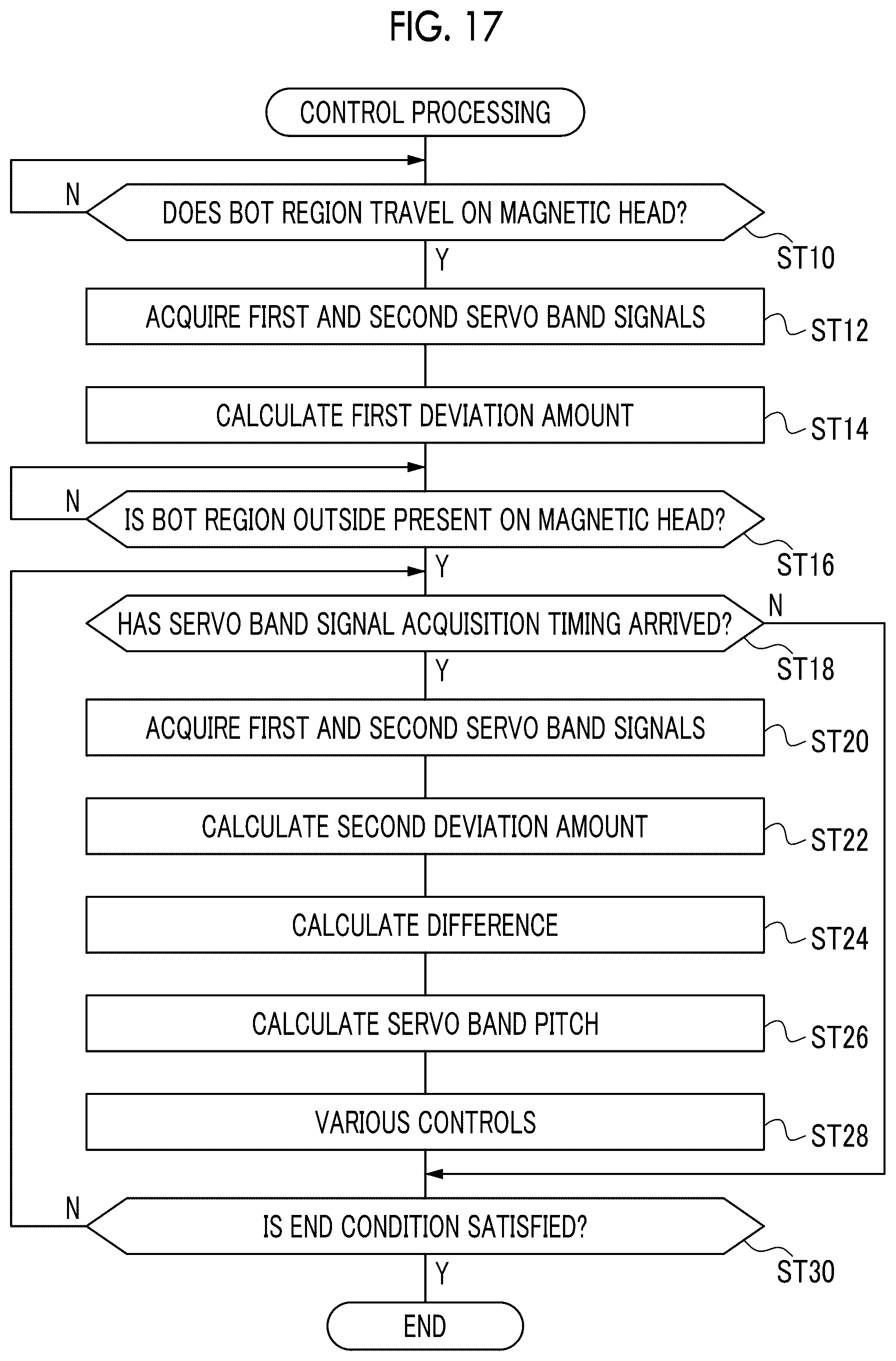 Patent US12308053 Figure 17 – Signal processing device, magnetic tape drive, magnetic tape, magnetic tape cartridge, program, signal processing method, and magnetic tape manufacturing method