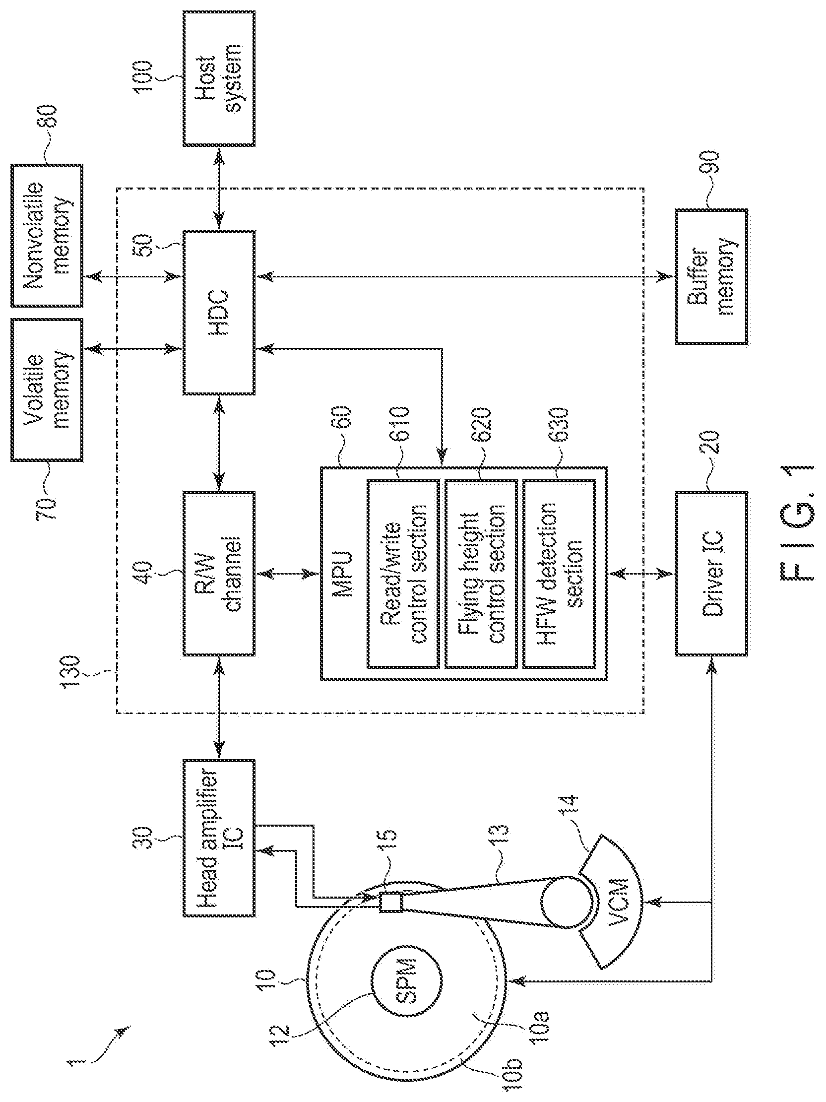 Patent US12308055 Figure 1 – Magnetic disk device