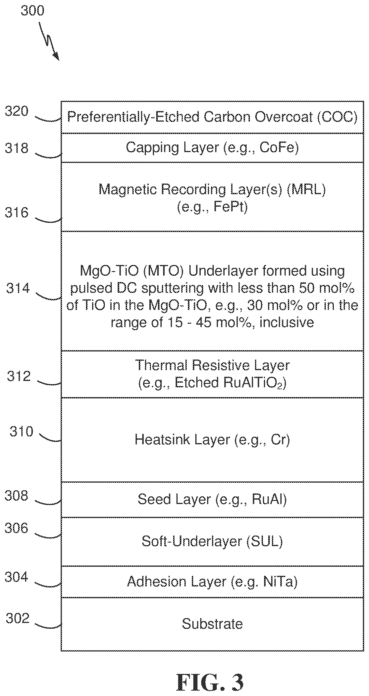 Patent US12308056 Figure 2 – Magnetic recording medium with magnesium-titanium oxide (MTO) layer formed using pulsed direct current sputter deposition