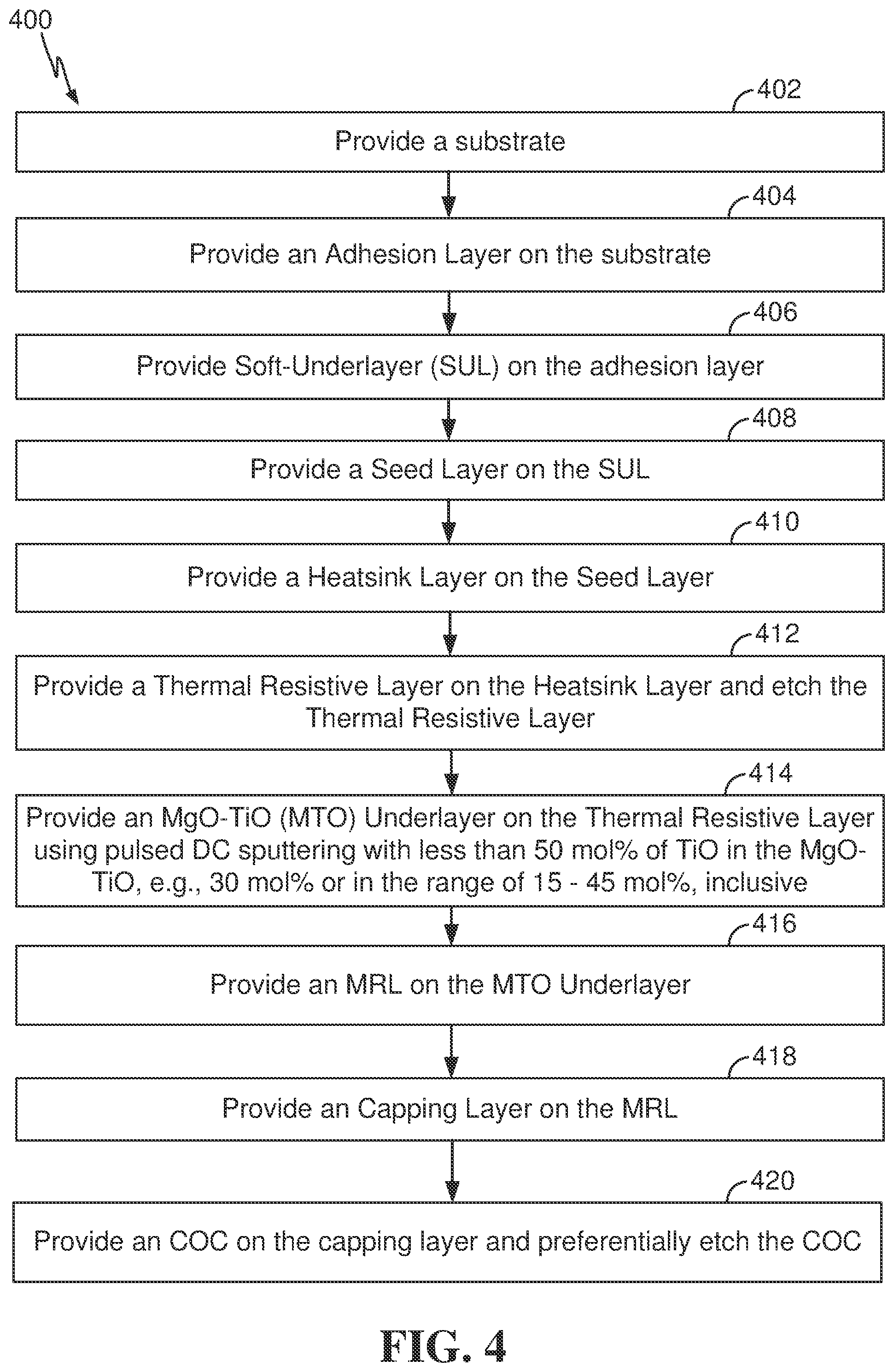 Patent US12308056 Figure 3 – Magnetic recording medium with magnesium-titanium oxide (MTO) layer formed using pulsed direct current sputter deposition