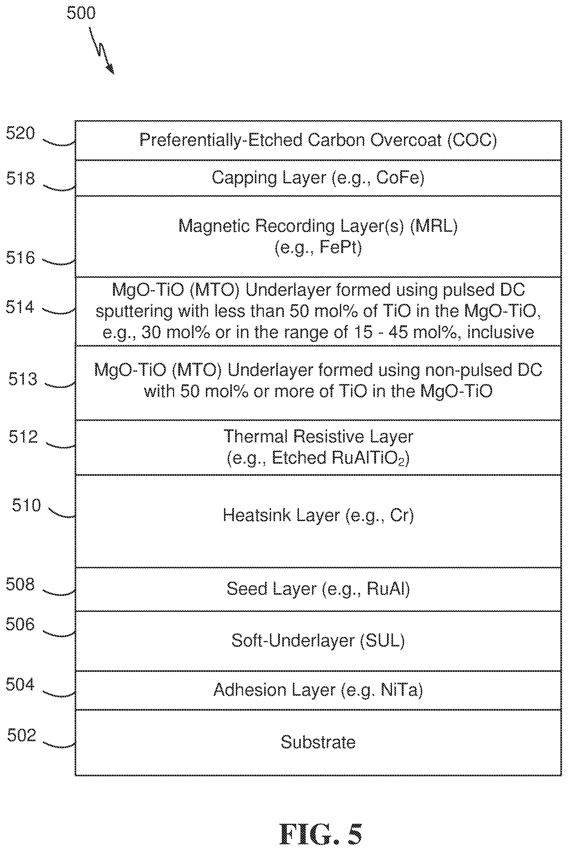 Patent US12308056 Figure 4 – Magnetic recording medium with magnesium-titanium oxide (MTO) layer formed using pulsed direct current sputter deposition
