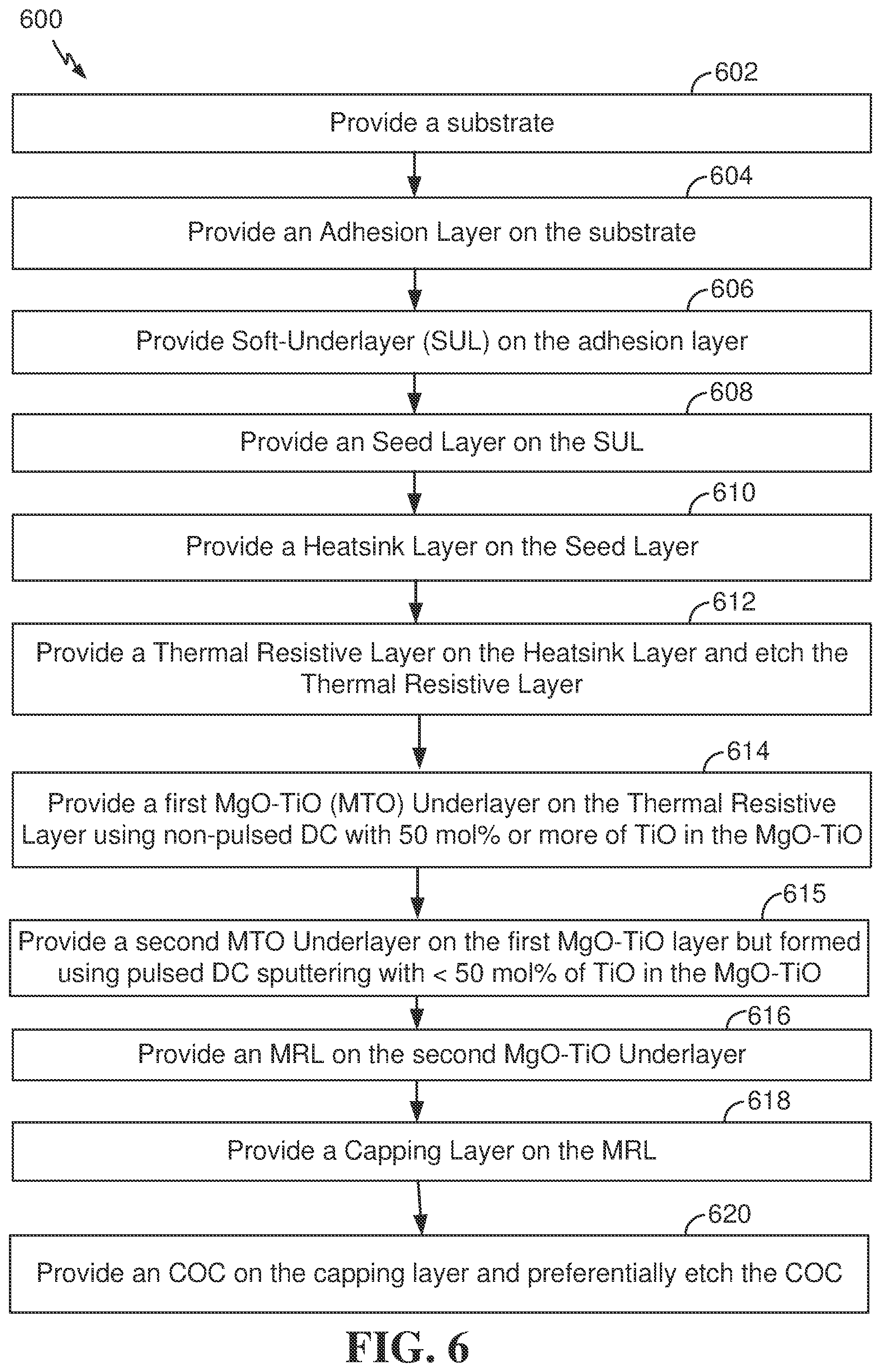 Patent US12308056 Figure 5 – Magnetic recording medium with magnesium-titanium oxide (MTO) layer formed using pulsed direct current sputter deposition