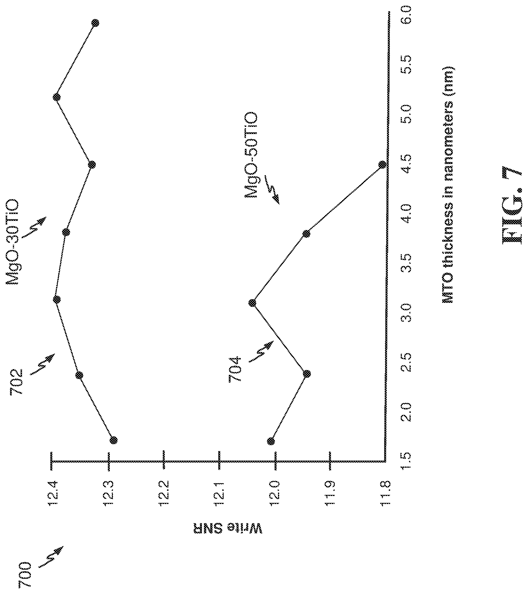Patent US12308056 Figure 6 – Magnetic recording medium with magnesium-titanium oxide (MTO) layer formed using pulsed direct current sputter deposition
