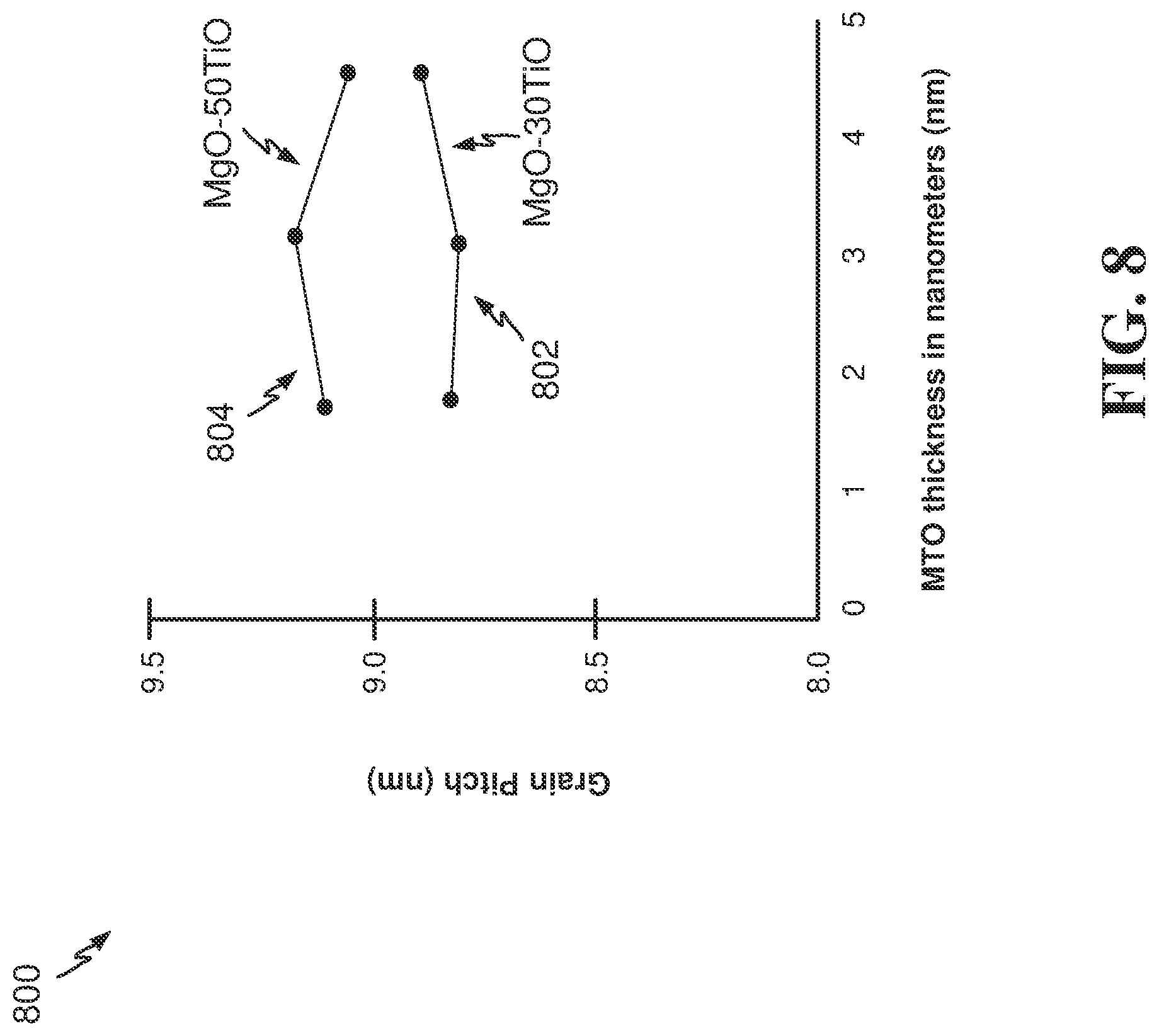 Patent US12308056 Figure 7 – Magnetic recording medium with magnesium-titanium oxide (MTO) layer formed using pulsed direct current sputter deposition
