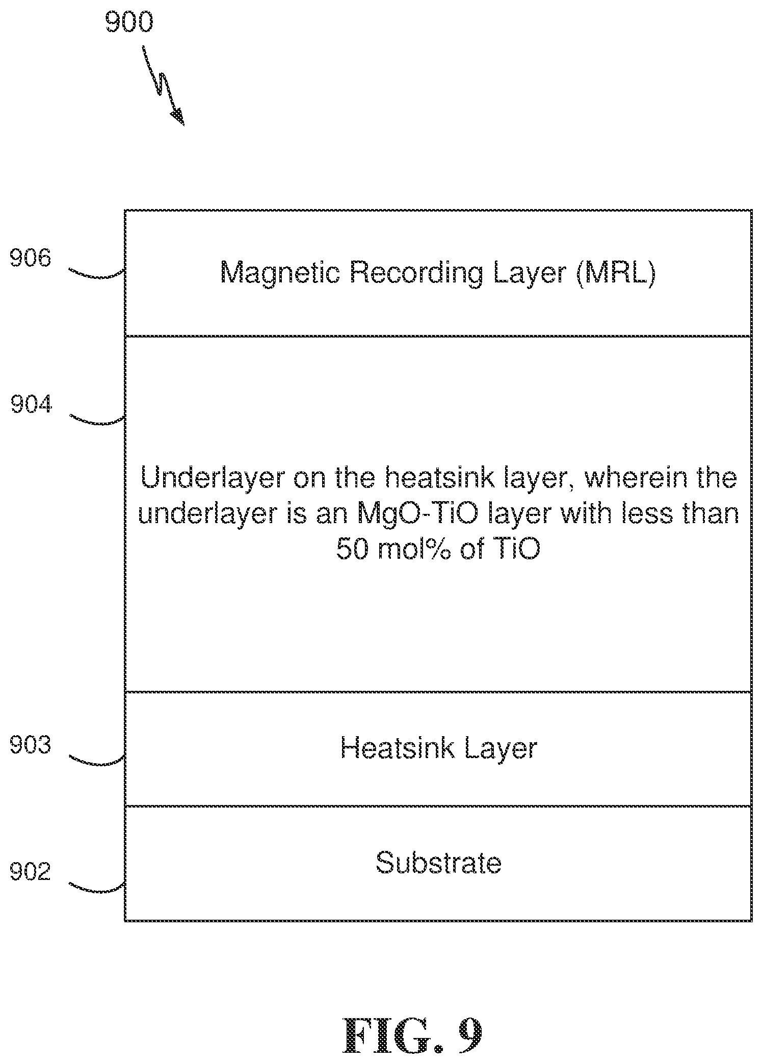 Patent US12308056 Figure 8 – Magnetic recording medium with magnesium-titanium oxide (MTO) layer formed using pulsed direct current sputter deposition