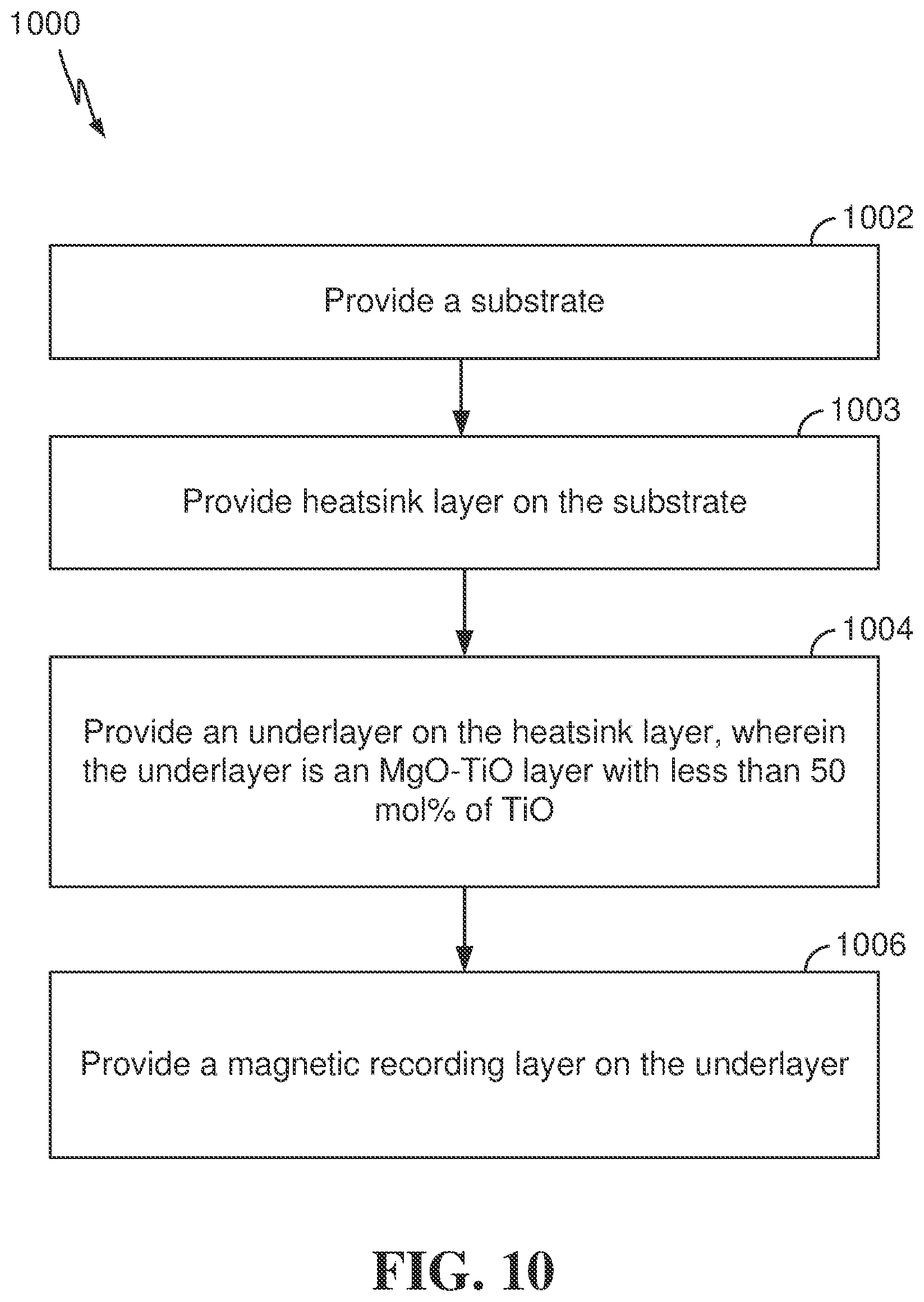 Patent US12308056 Figure 9 – Magnetic recording medium with magnesium-titanium oxide (MTO) layer formed using pulsed direct current sputter deposition
