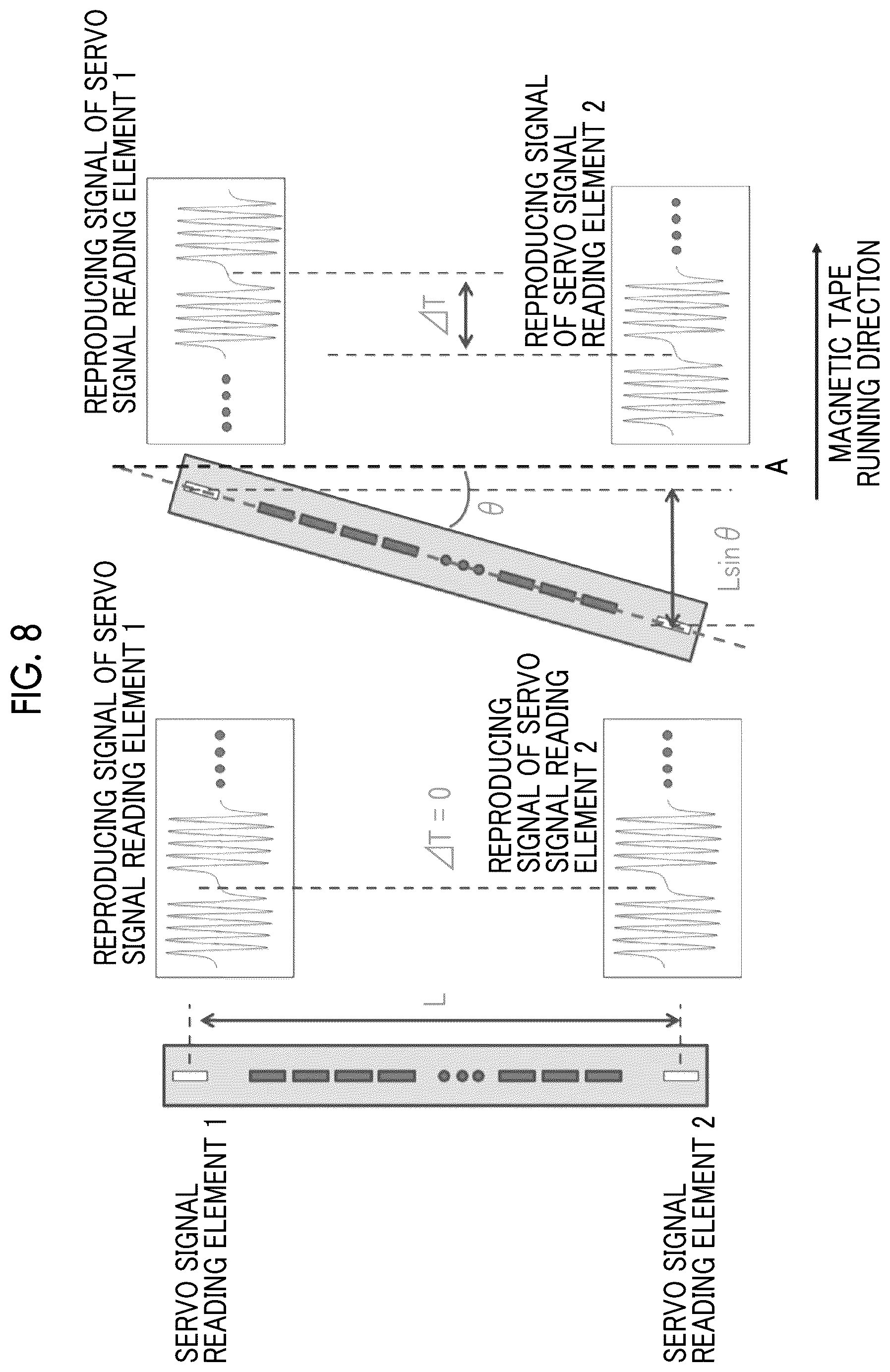 Patent US12308060 Figure 5 – Magnetic tape having characterized magnetic layer surface, magnetic tape cartridge, and magnetic tape device