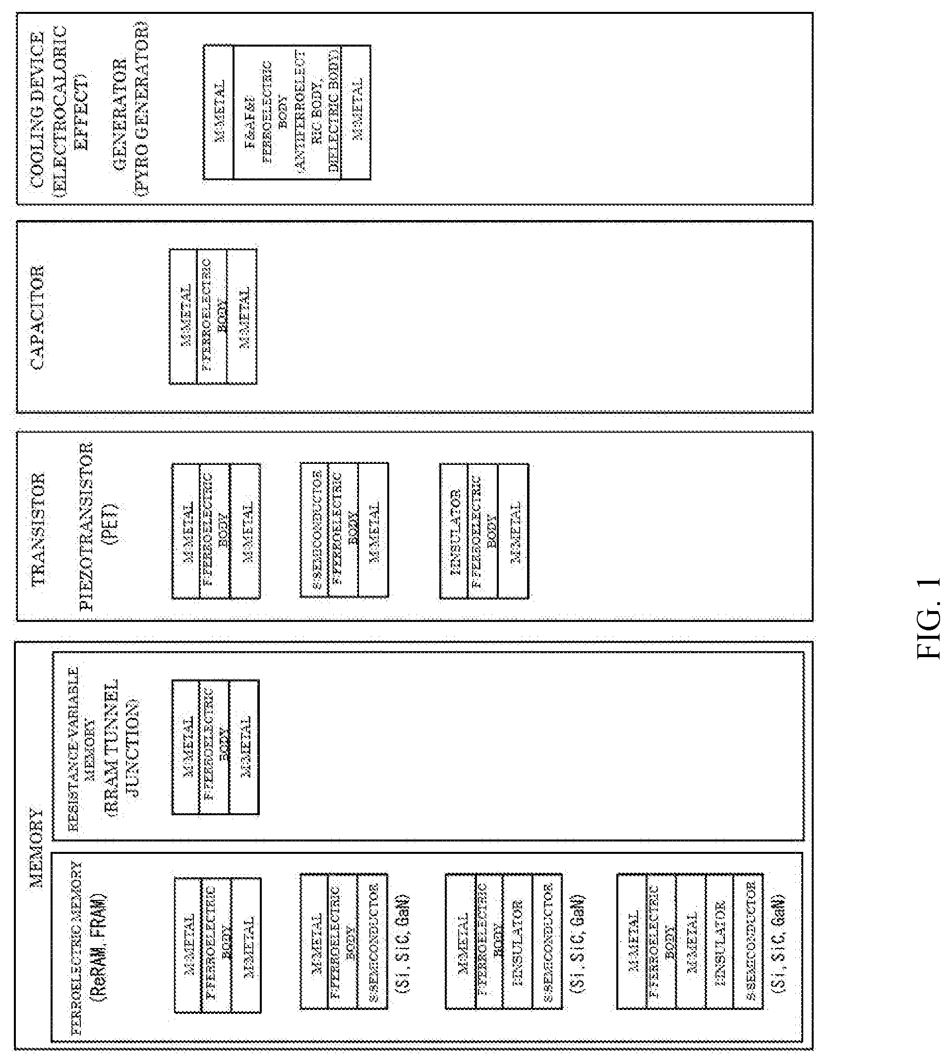 Patent US12308063 Figure 1 – Ferroelectric thin film, electronic element using name, and method for manufacturing ferroelectric thin film