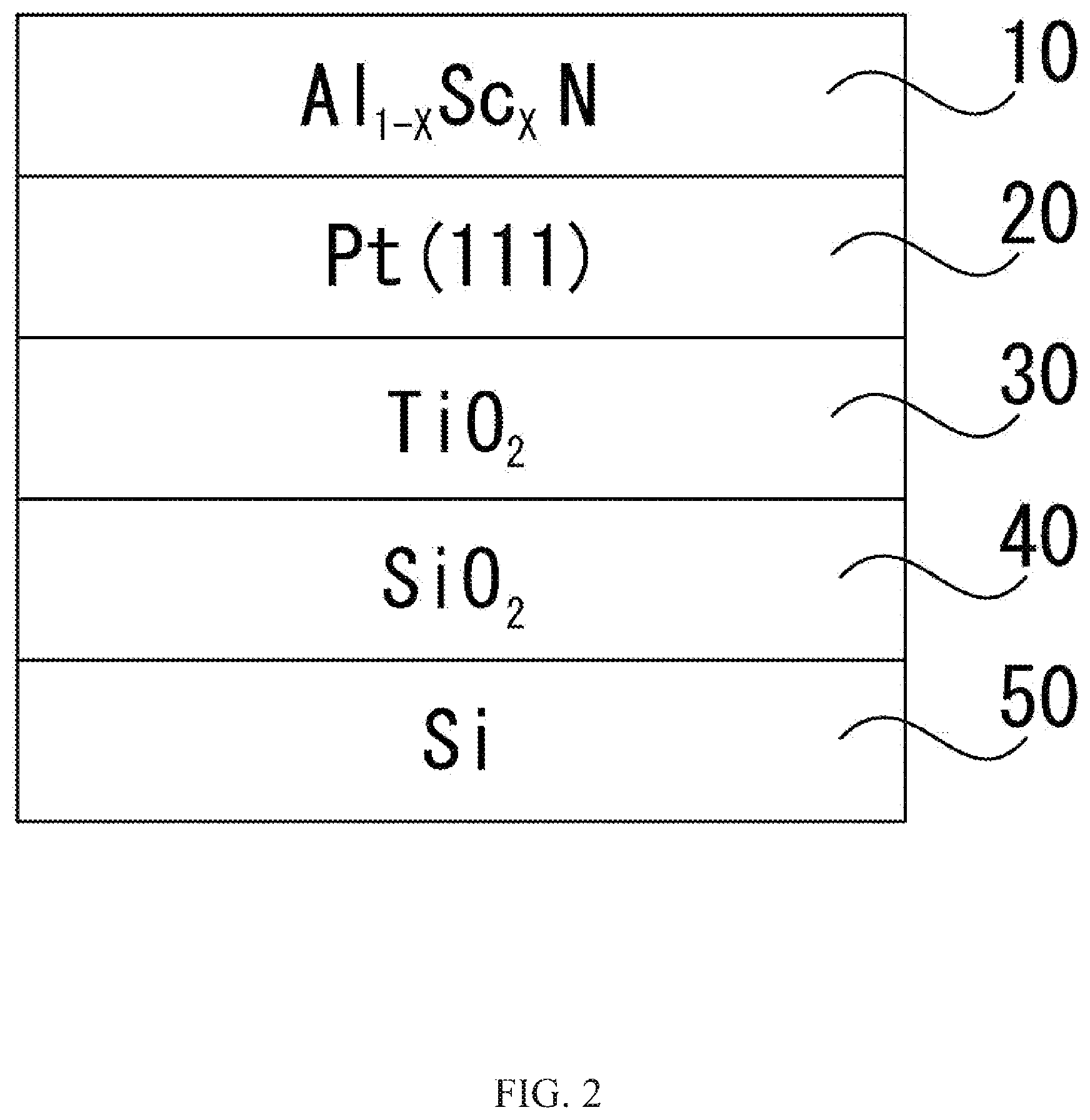 Patent US12308063 Figure 2 – Ferroelectric thin film, electronic element using name, and method for manufacturing ferroelectric thin film